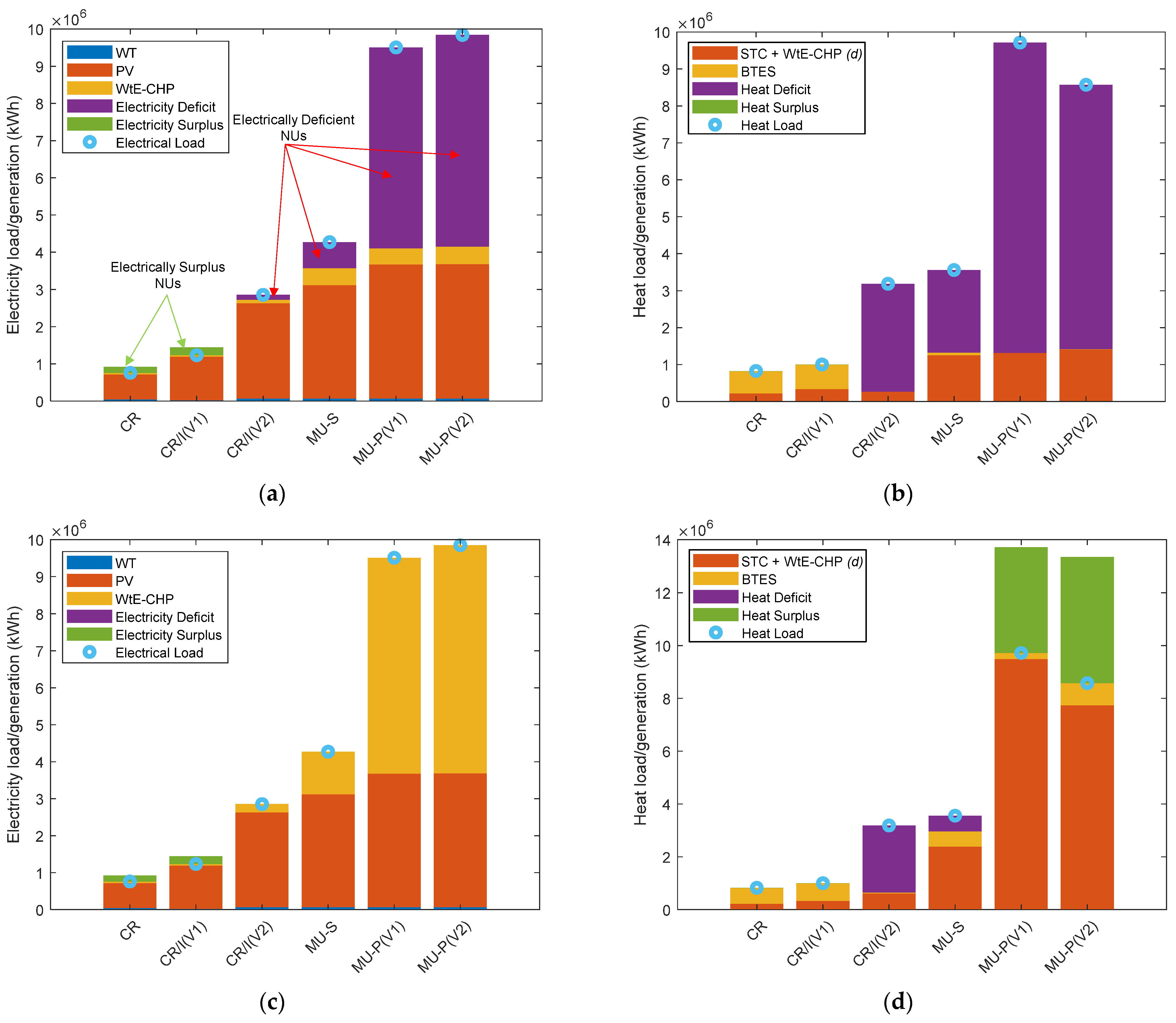 Sustainability 14 01356 g008