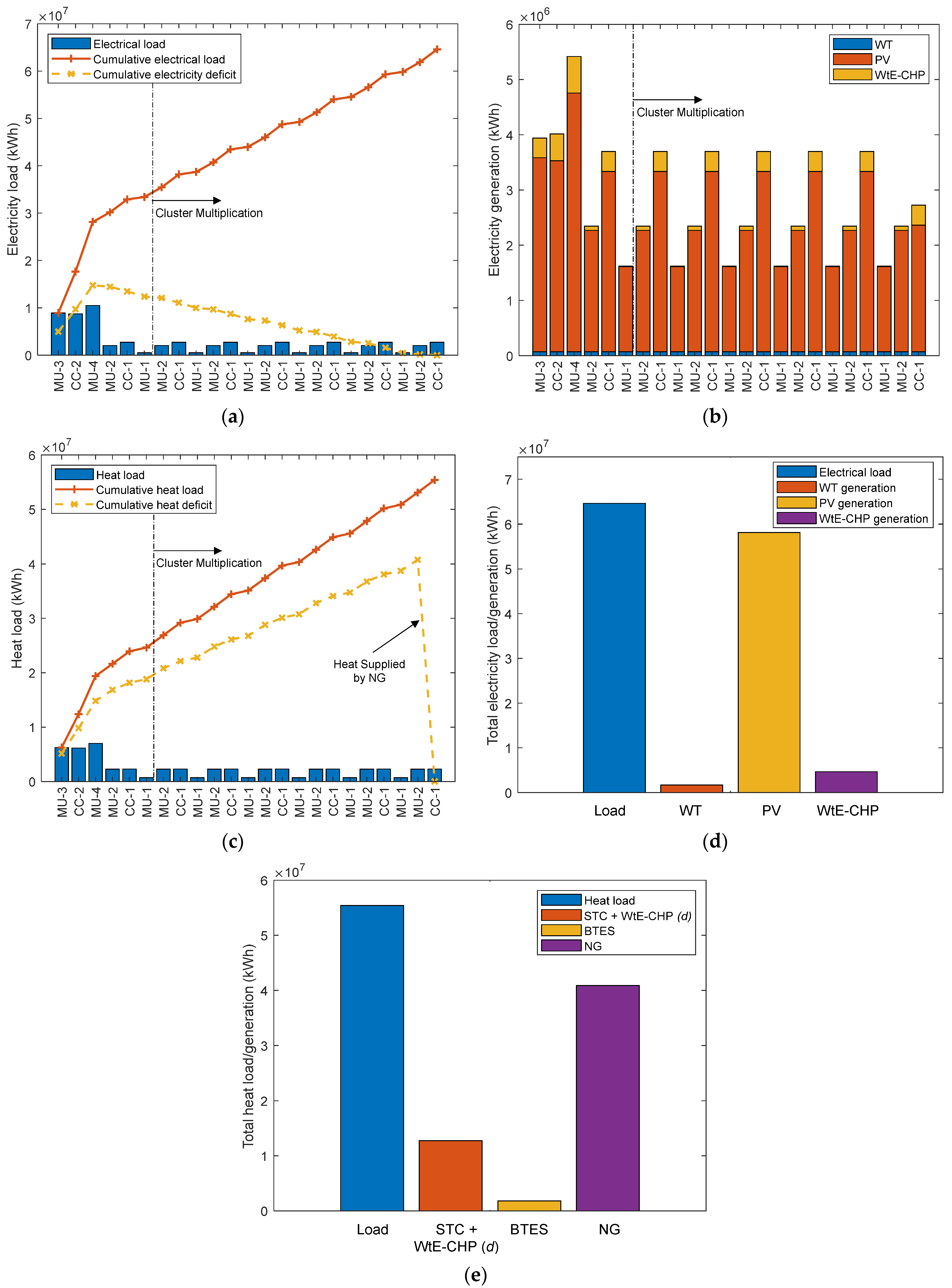 Sustainability 14 01356 g009