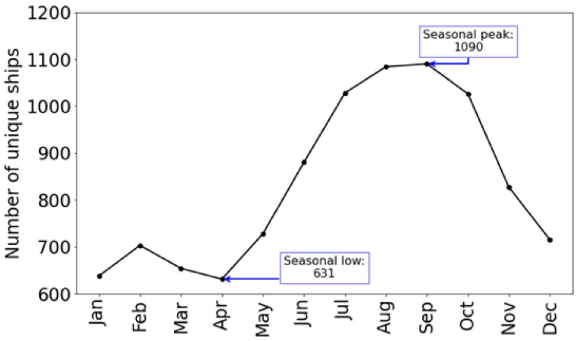 Sustainability 14 01359 g002