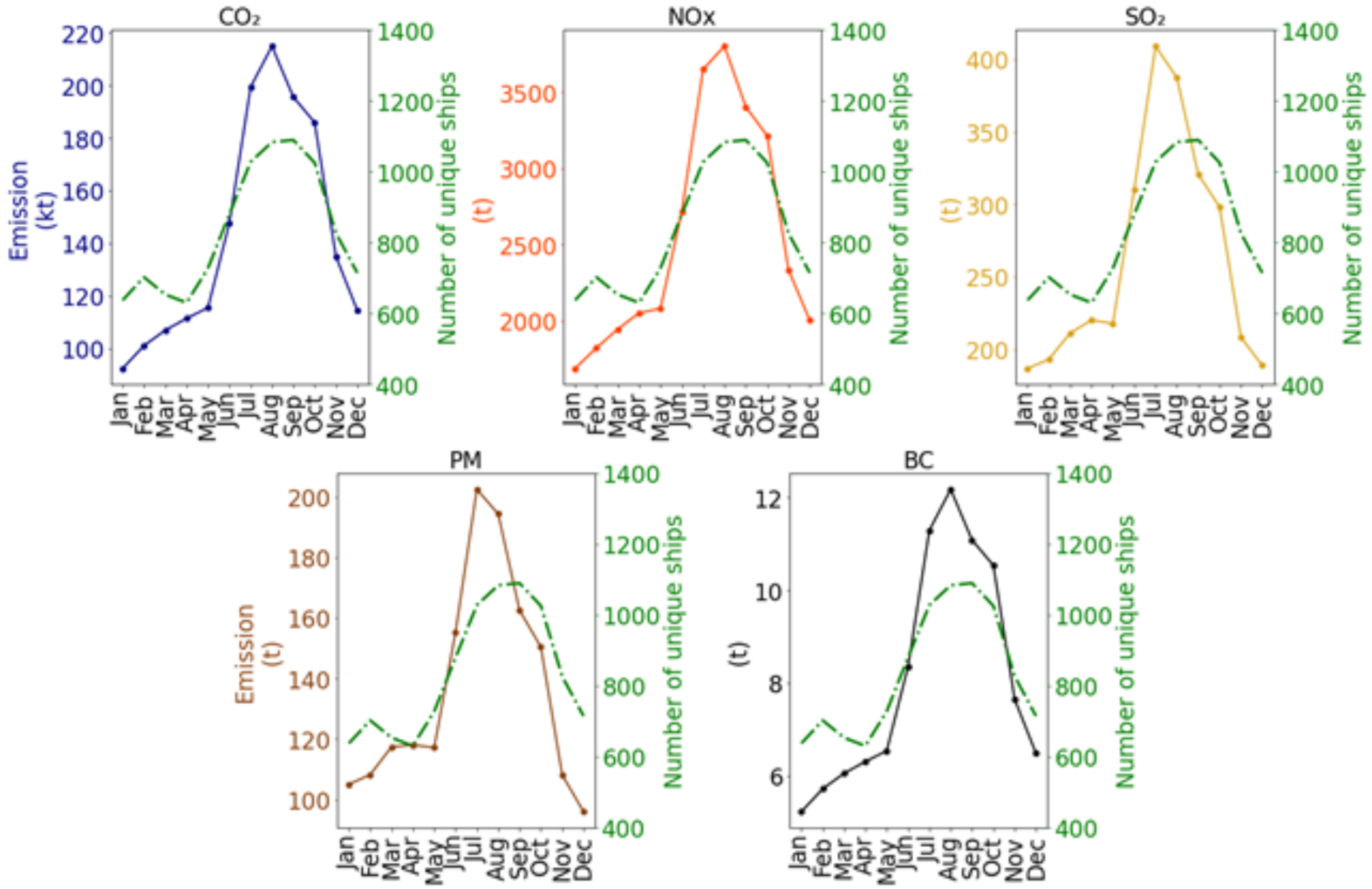 Sustainability 14 01359 g004