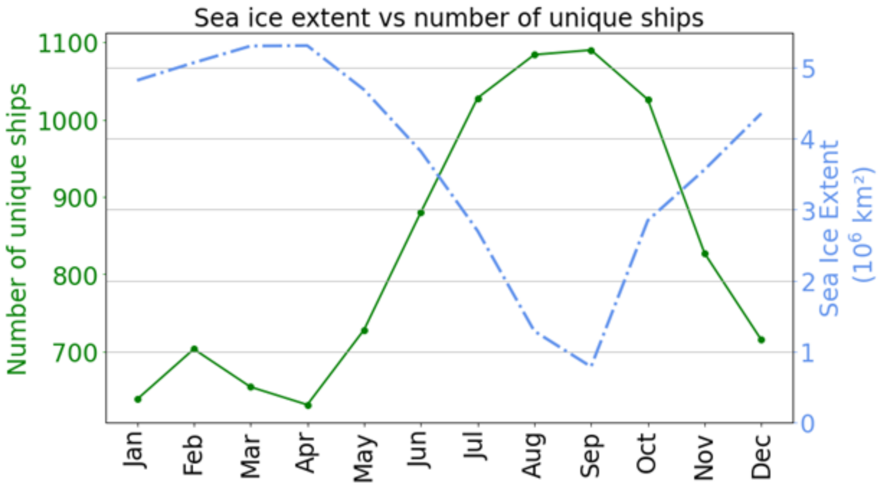Sustainability 14 01359 g007