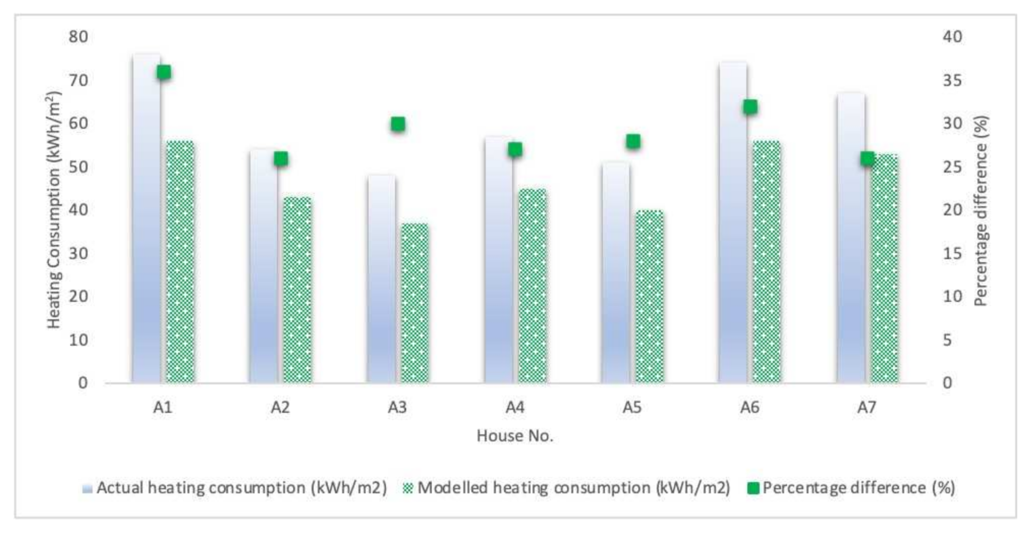 Sustainability 14 01362 g003