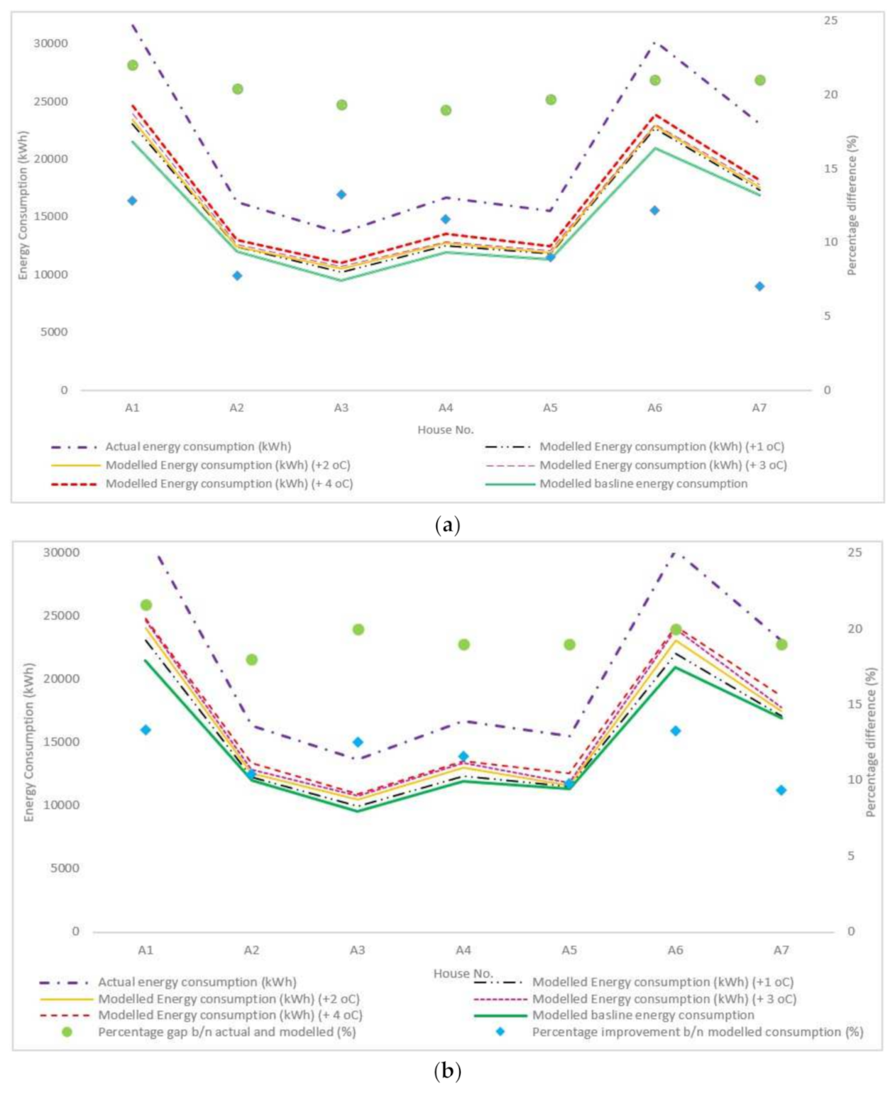 Sustainability 14 01362 g004a