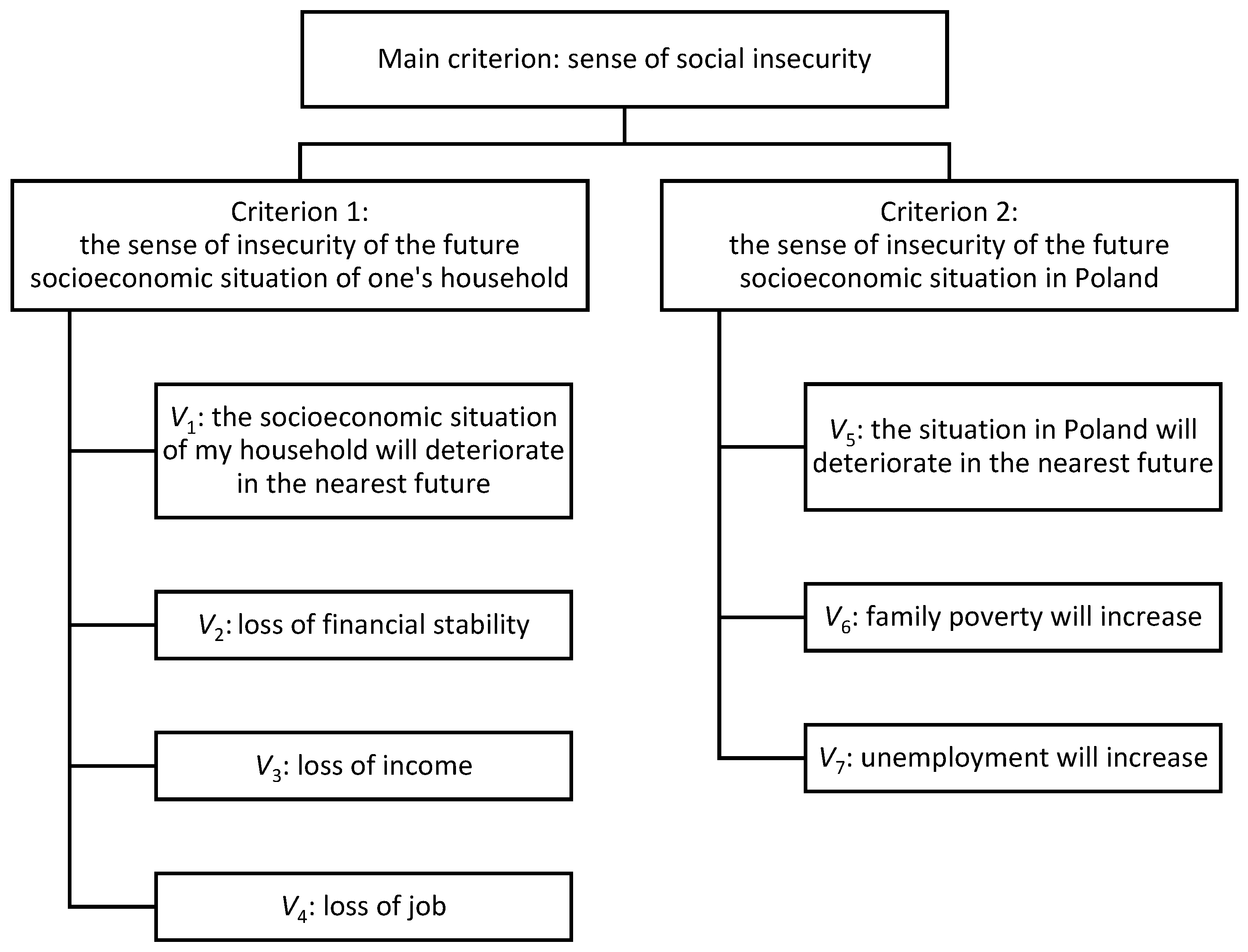 Sustainability 14 01363 g001