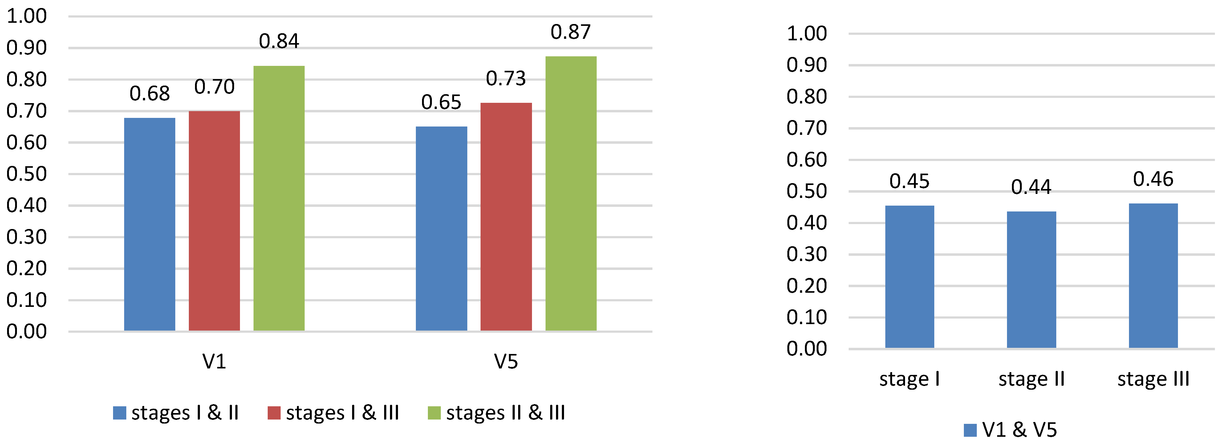 Sustainability 14 01363 g003