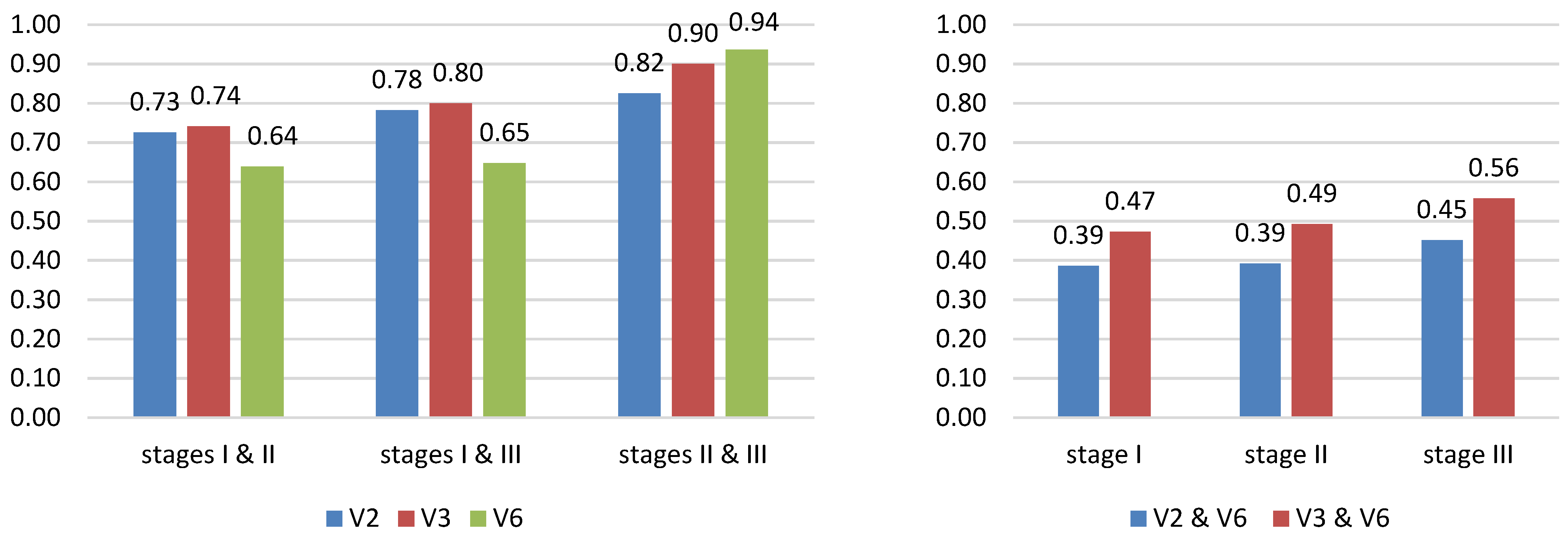 Sustainability 14 01363 g005
