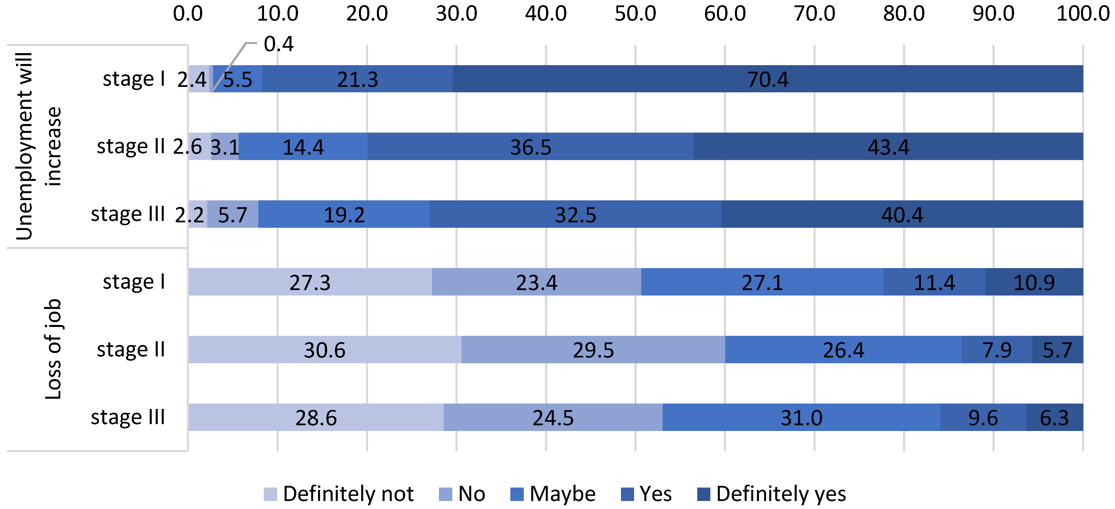 Sustainability 14 01363 g006