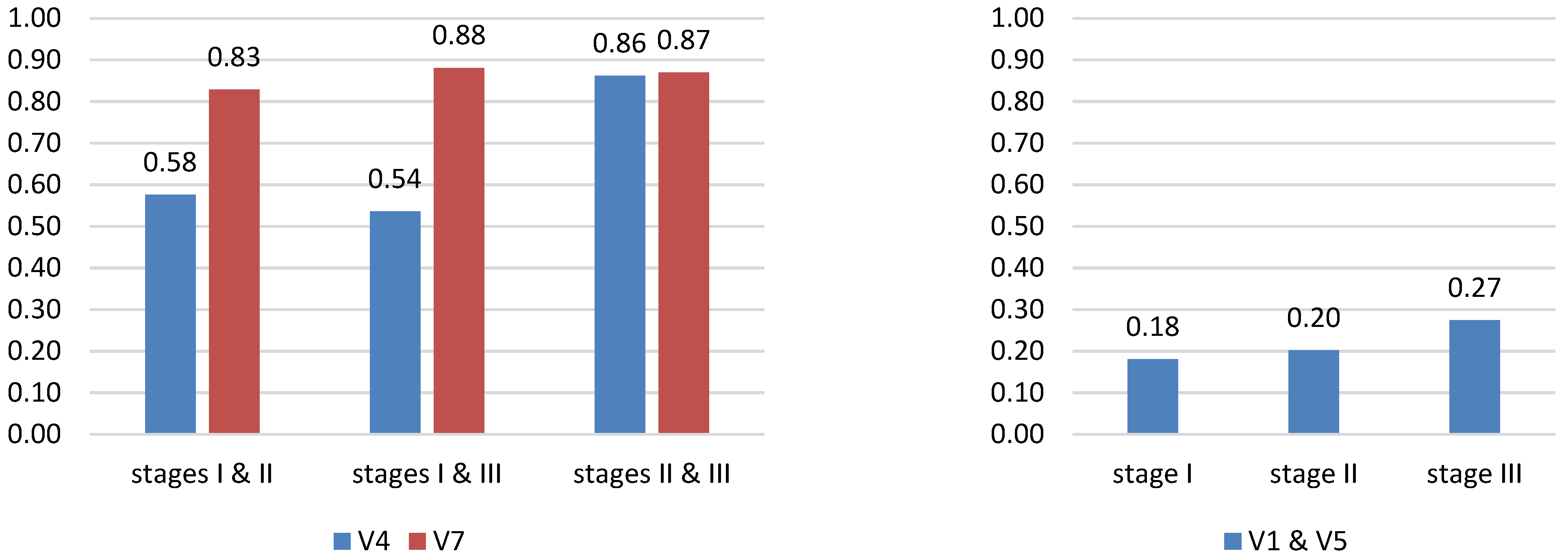 Sustainability 14 01363 g007