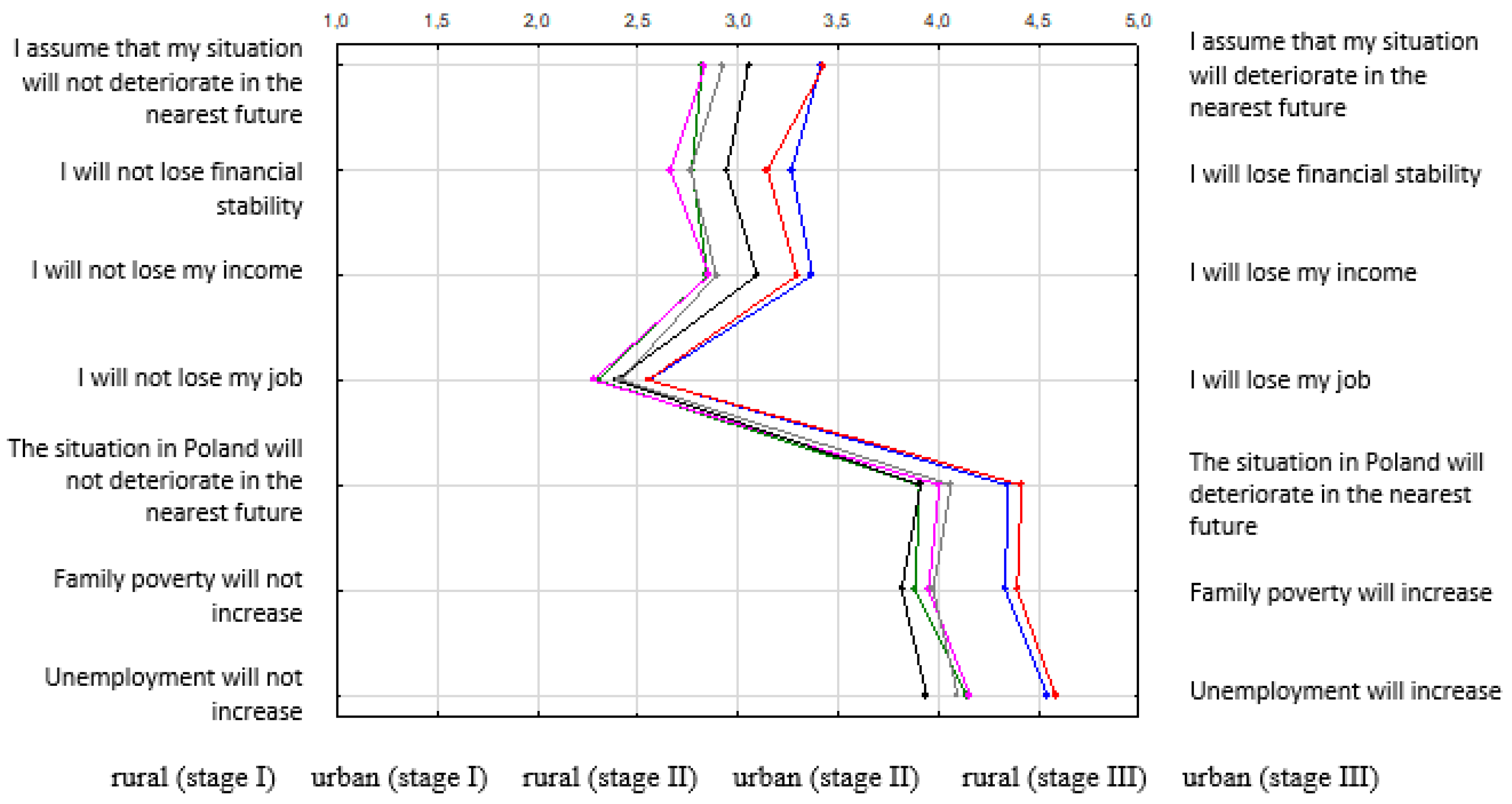 Sustainability 14 01363 g008