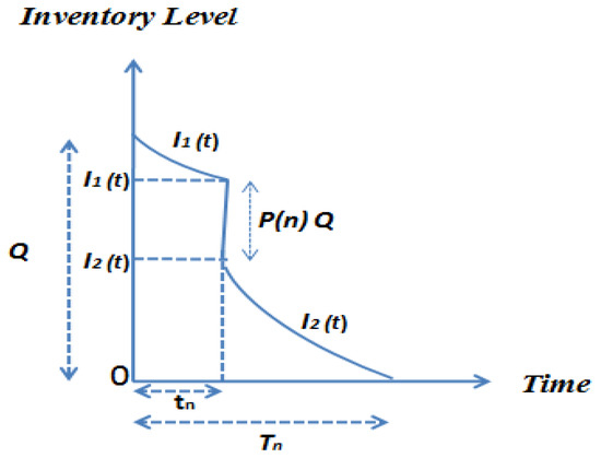 Sustainability 14 01365 g0a1 550