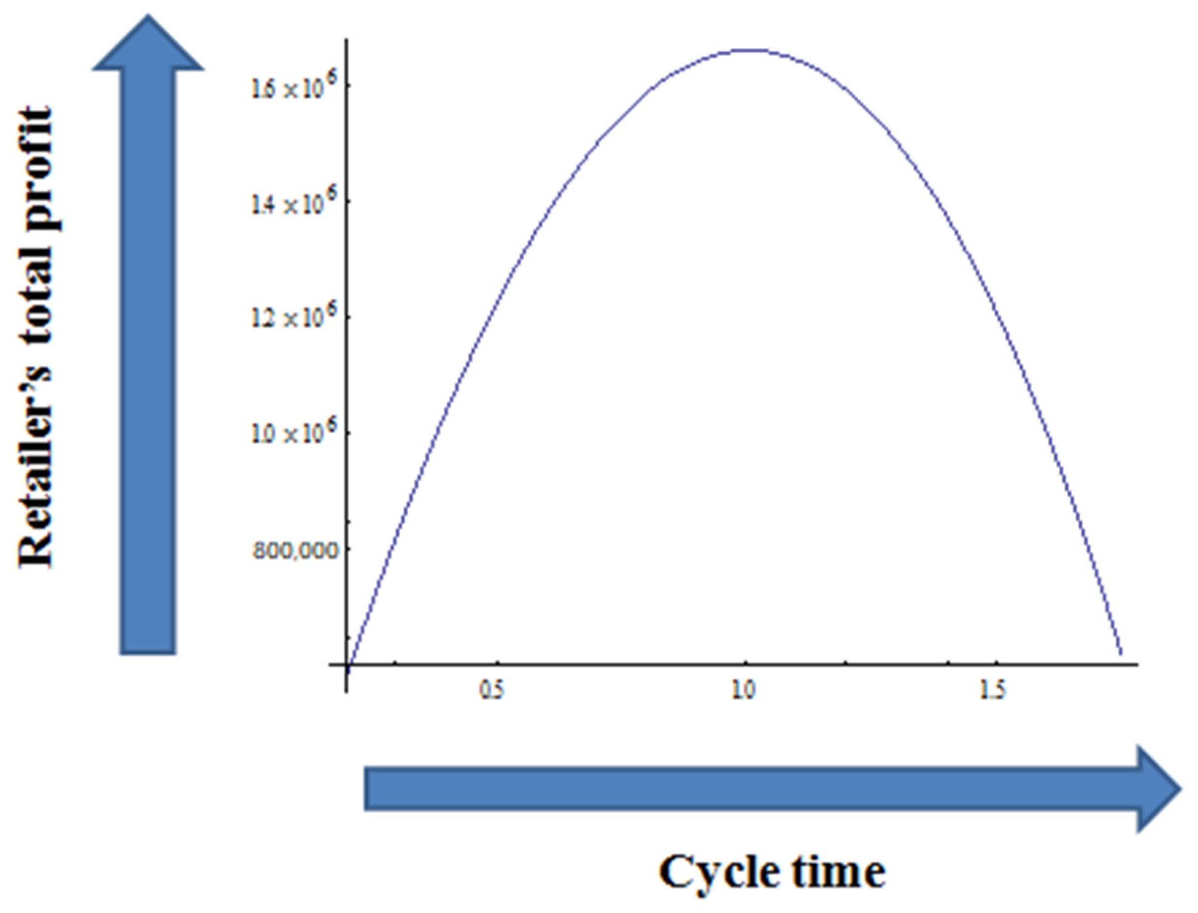 Sustainability 14 01365 g0a2