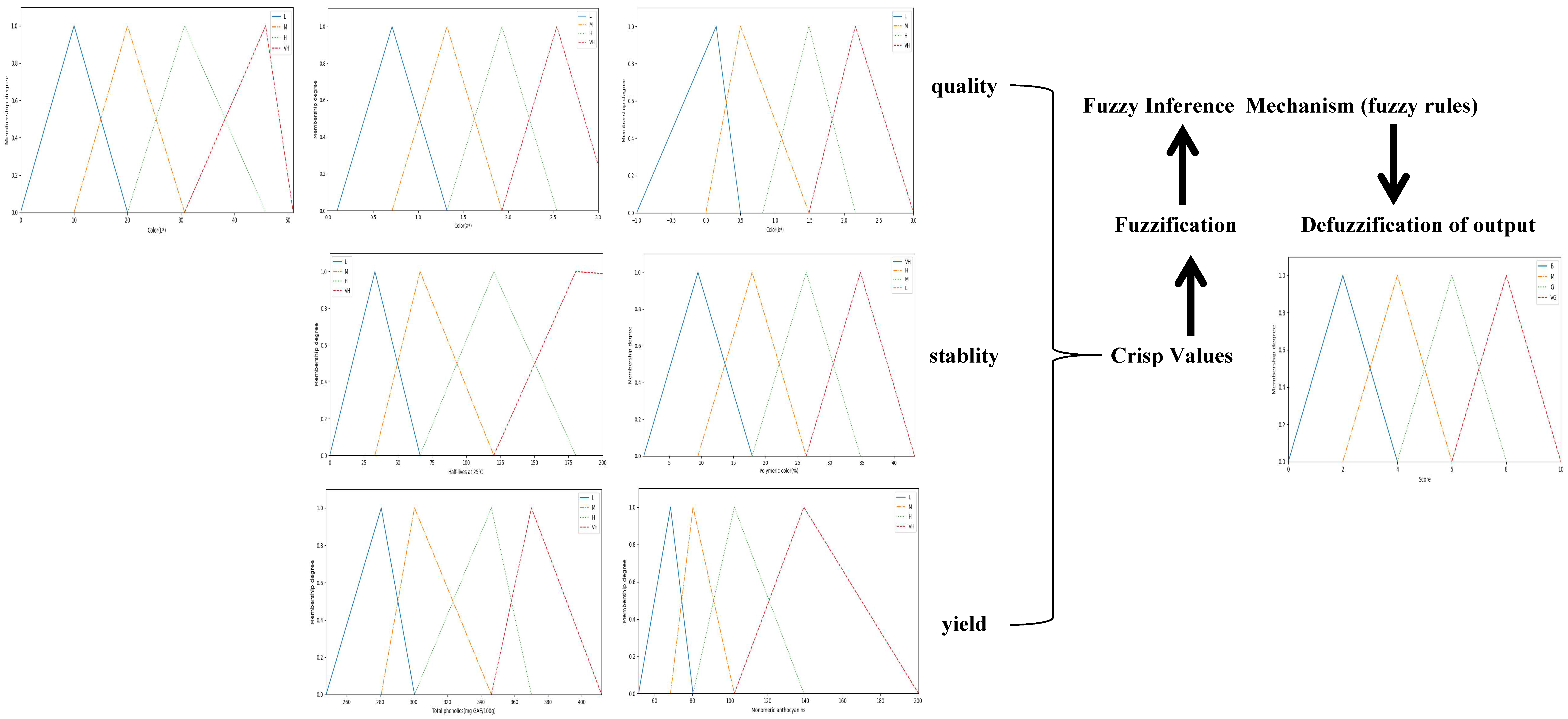 Sustainability 14 01369 g001