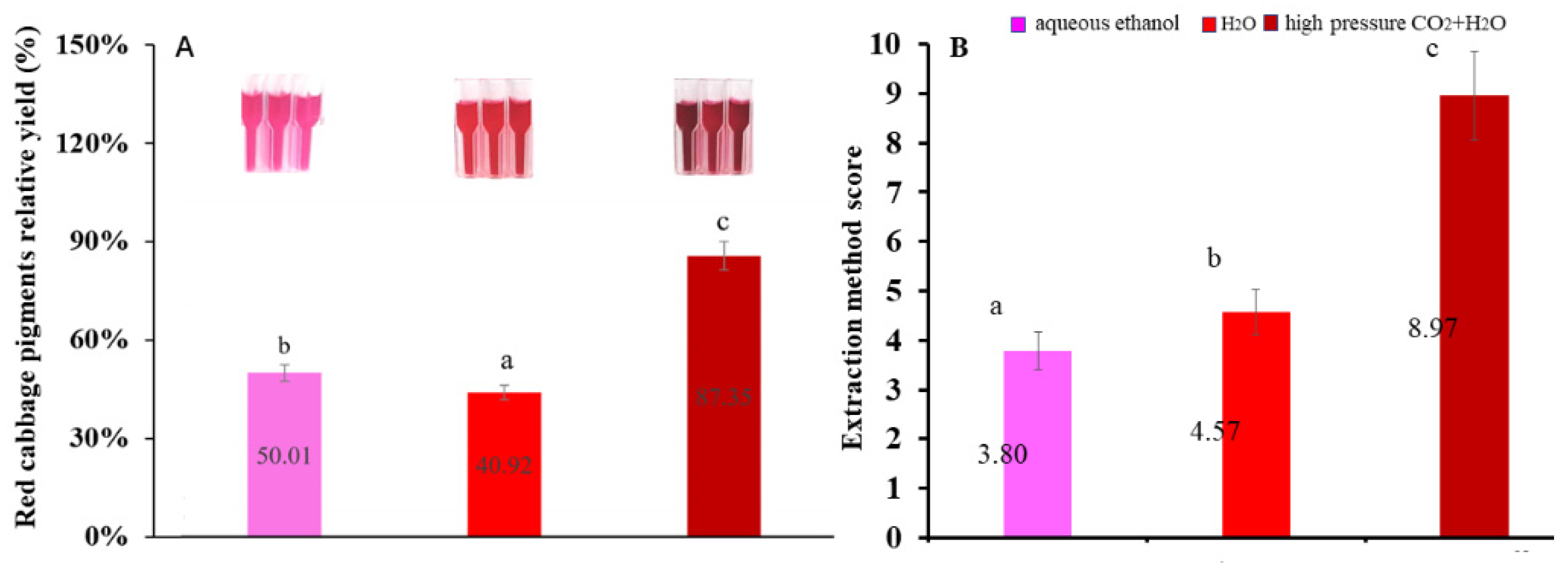 Sustainability 14 01369 g002