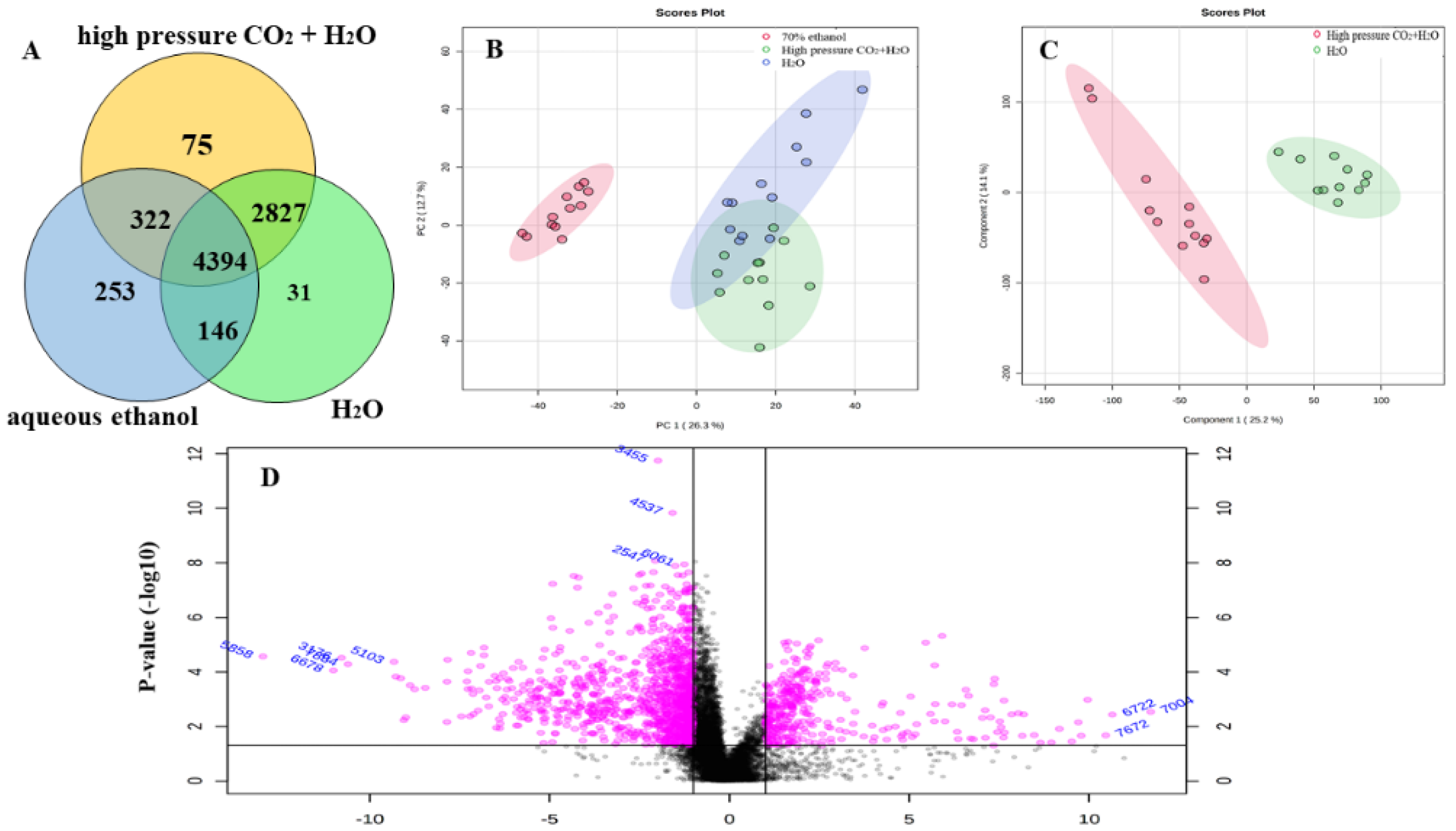 Sustainability 14 01369 g004