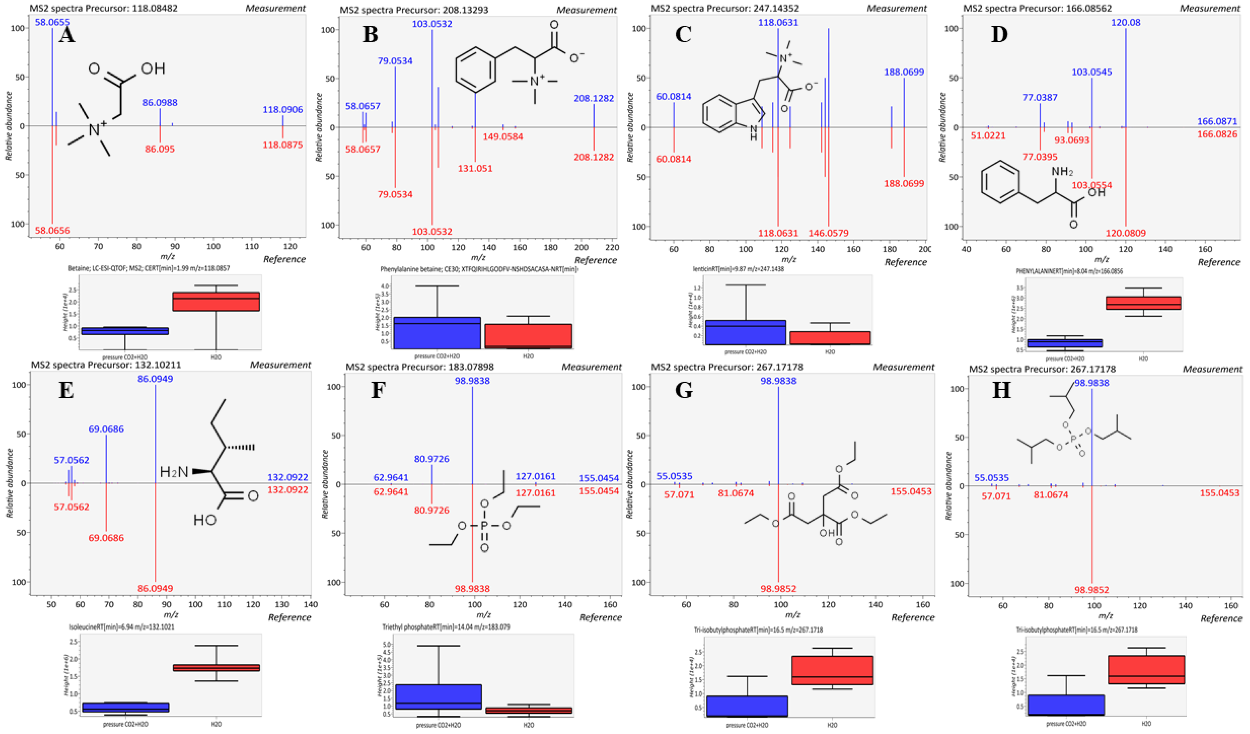 Sustainability 14 01369 g005