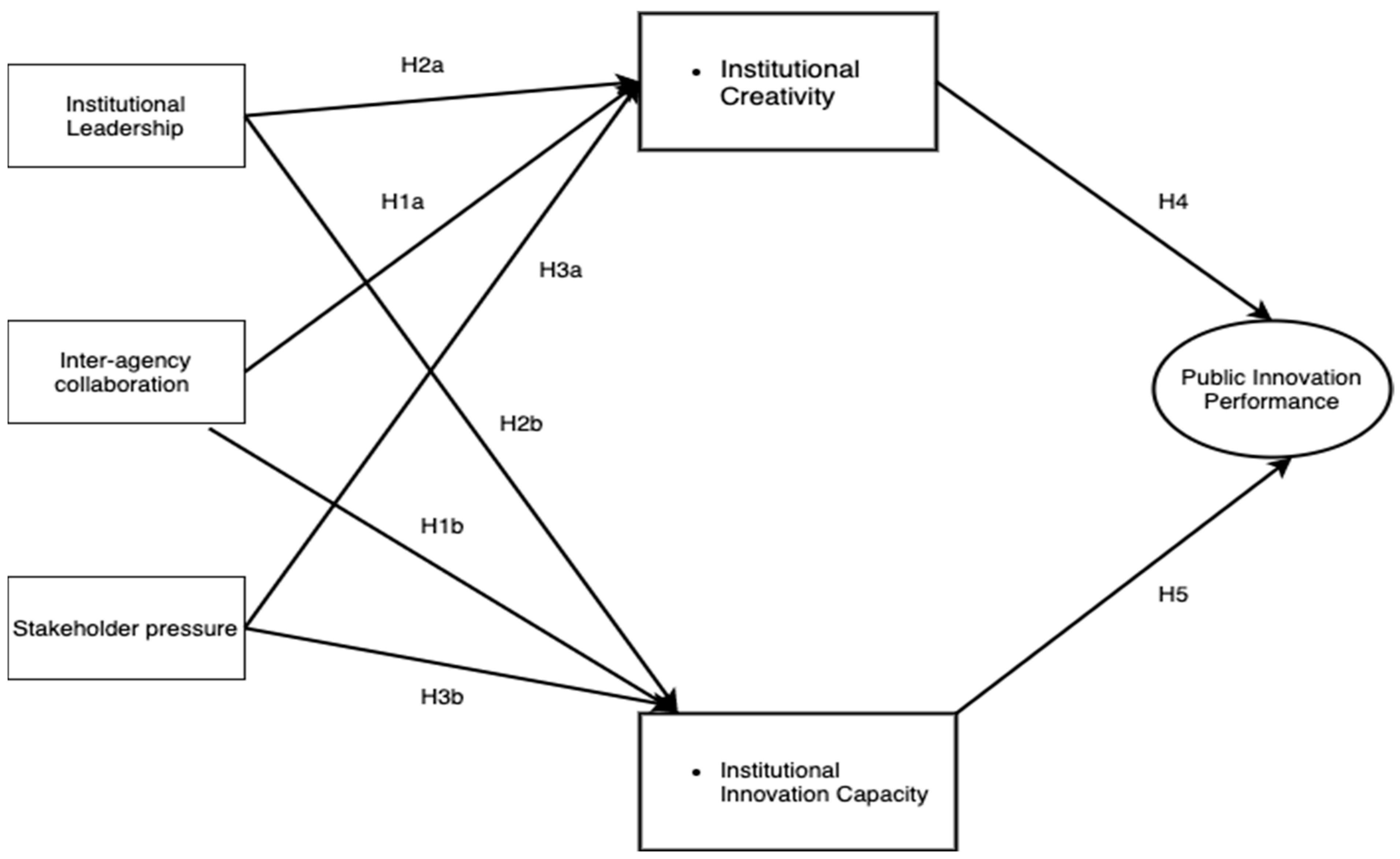 Sustainability 14 01378 g001