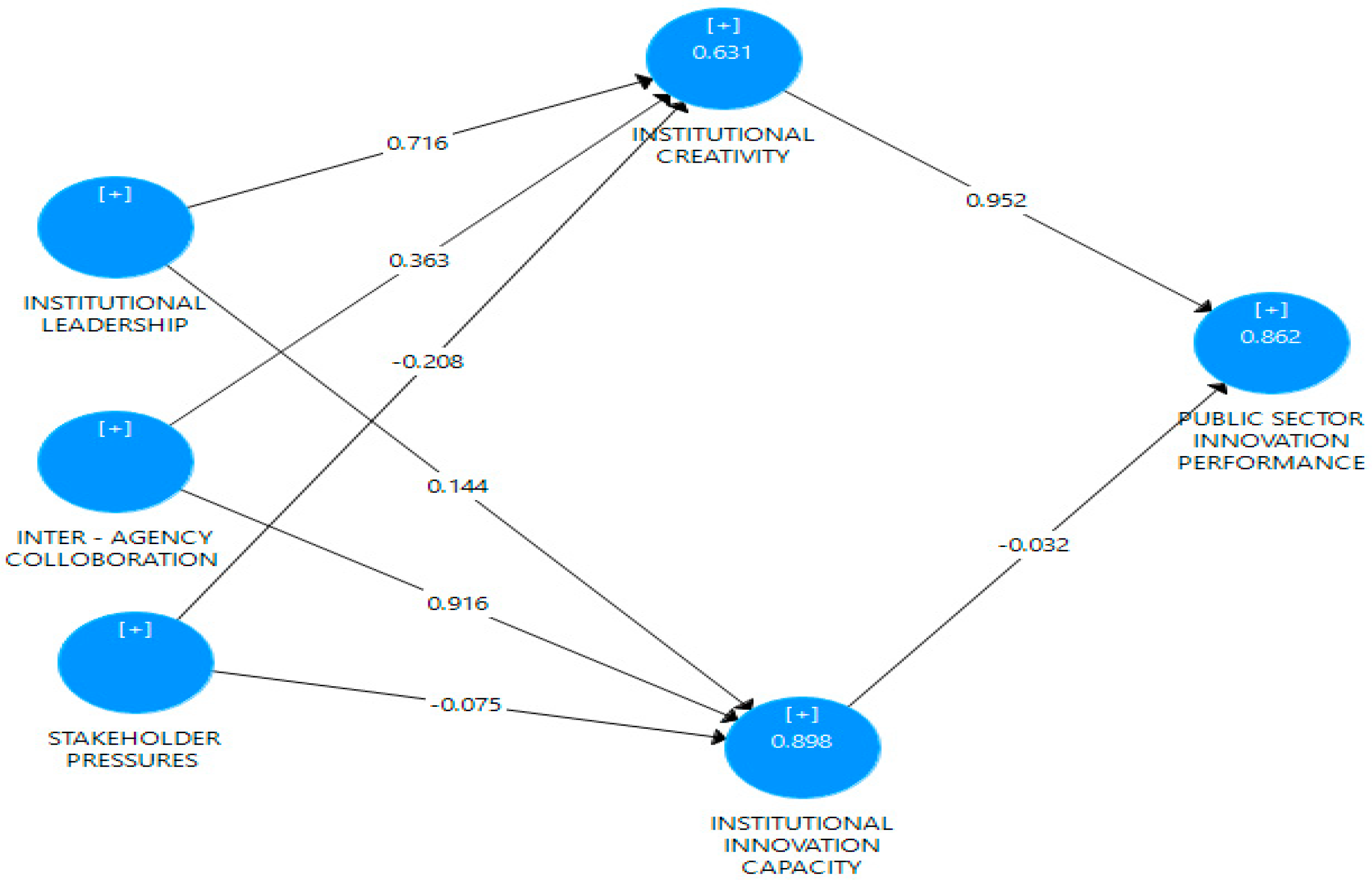 Sustainability 14 01378 g002