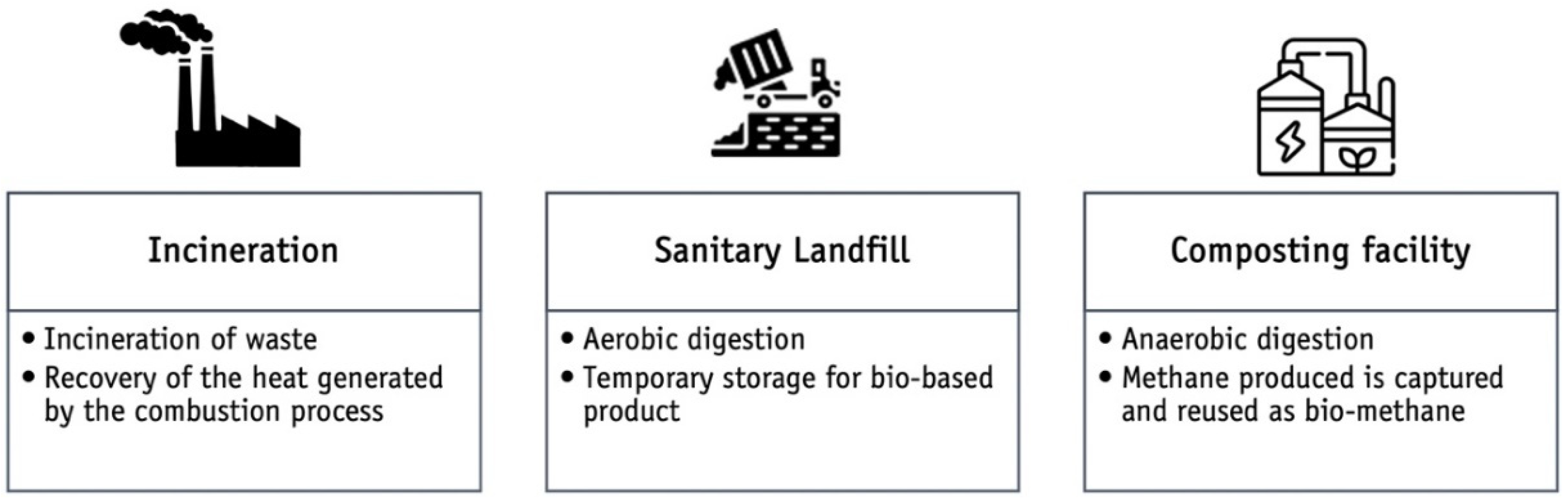 Sustainability 14 01384 g006 Sustainability 14 01384 g006