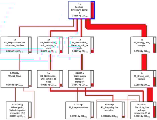 Sustainability 14 01384 g0a1 550