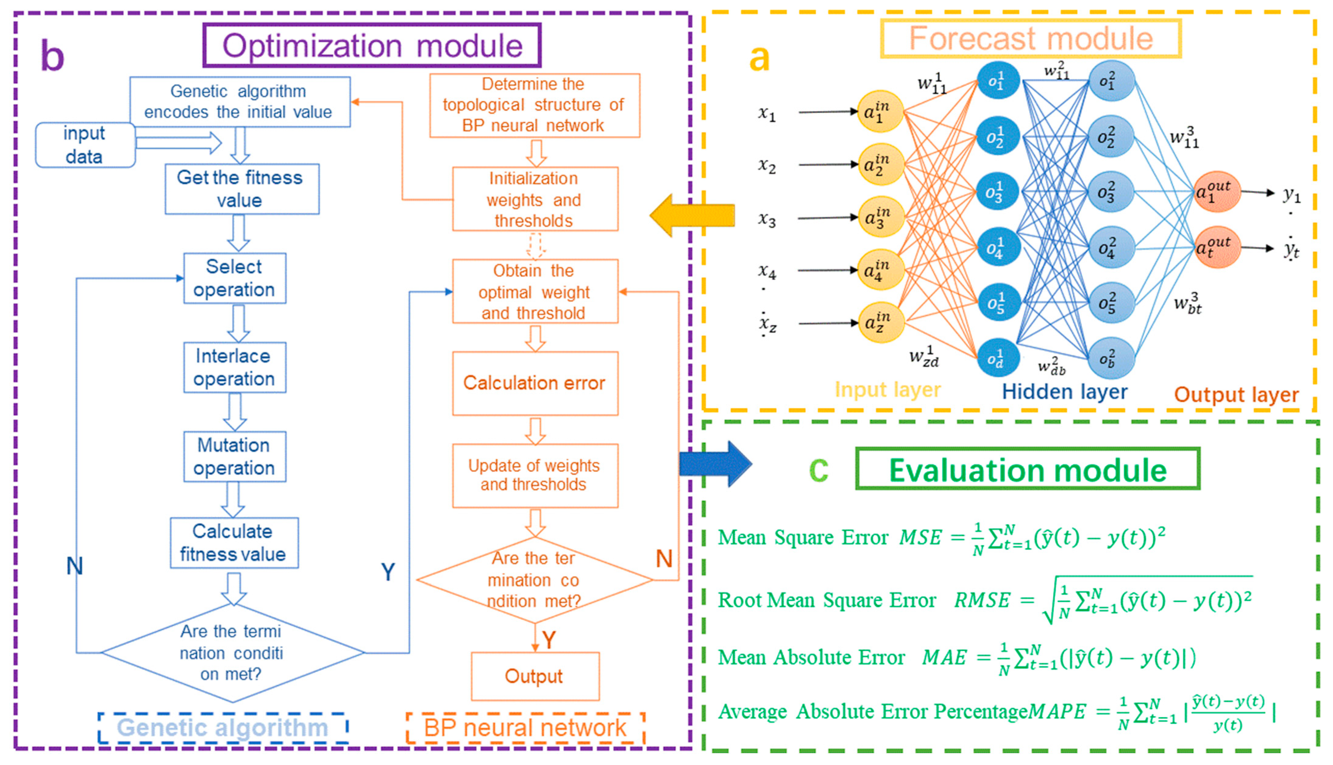 Sustainability 14 01386 g001