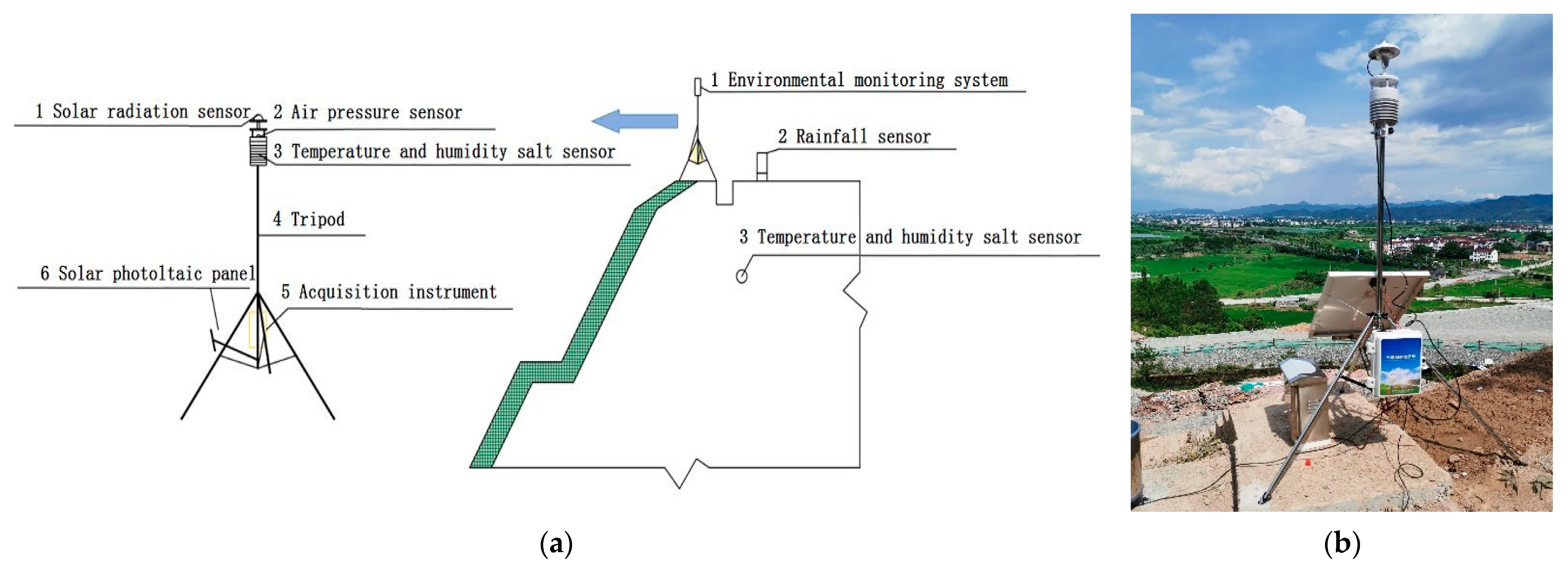 Sustainability 14 01386 g002