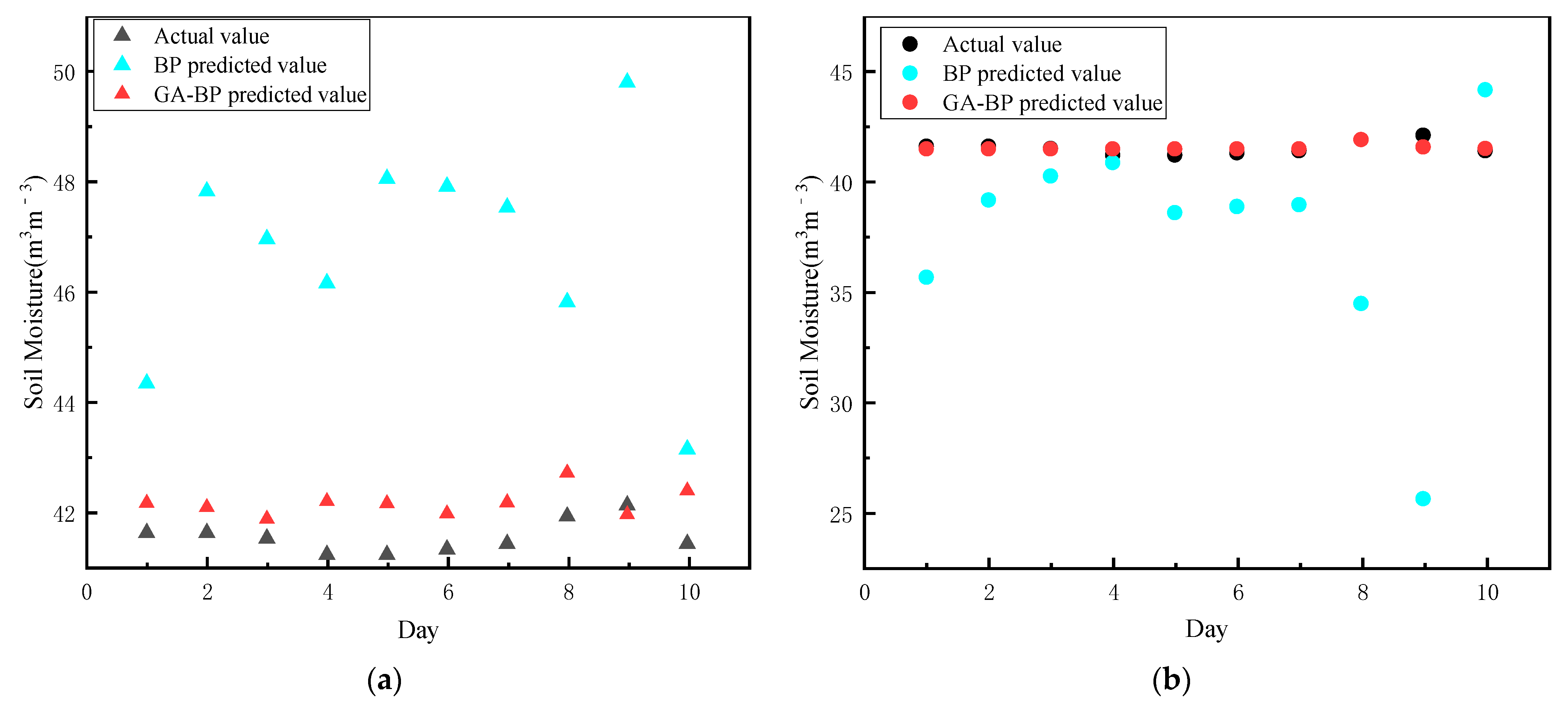 Sustainability 14 01386 g005