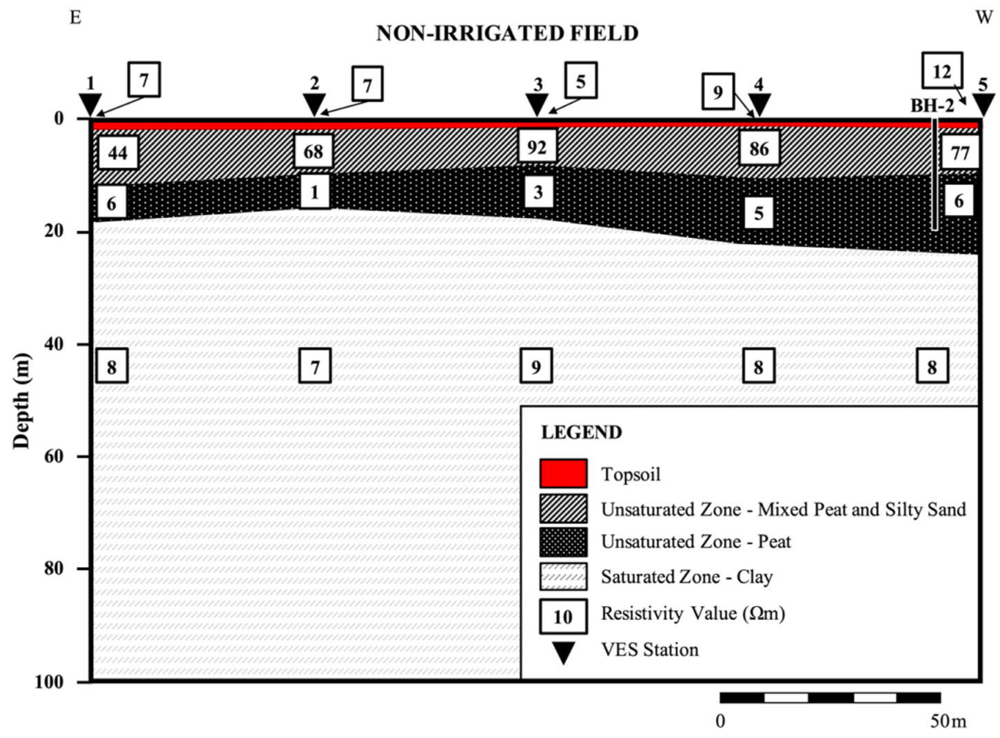 Sustainability 14 01388 g005