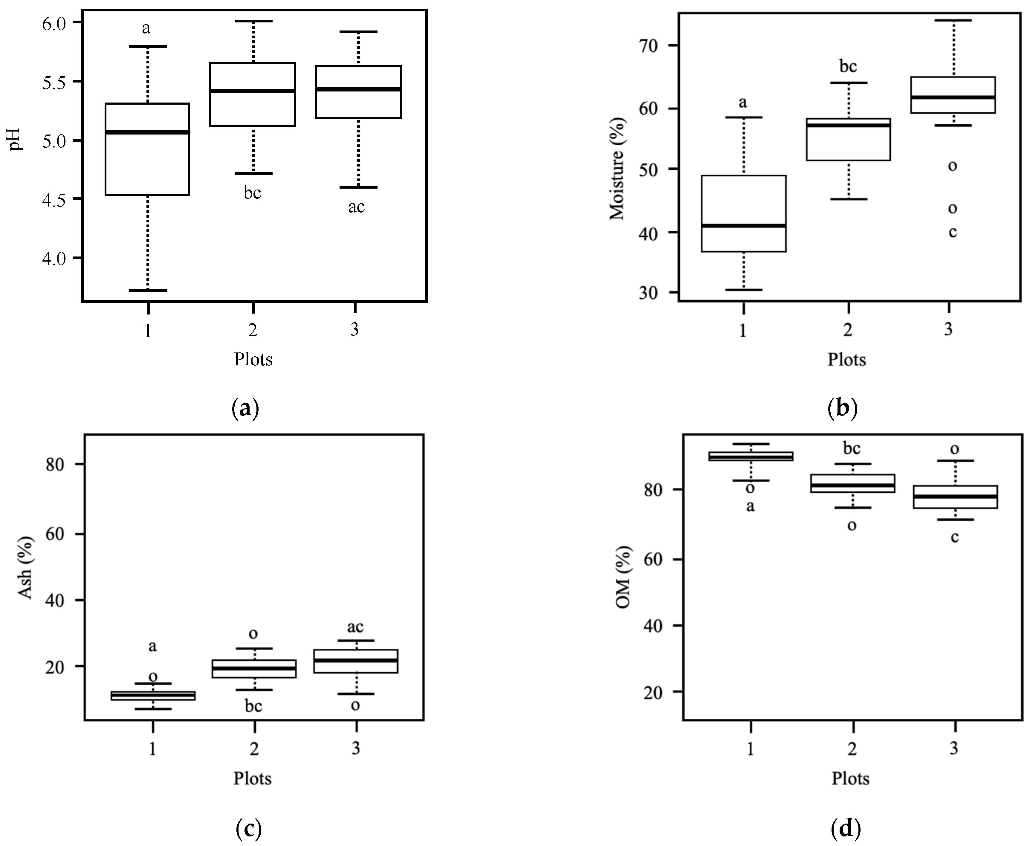 Sustainability 14 01388 g007a