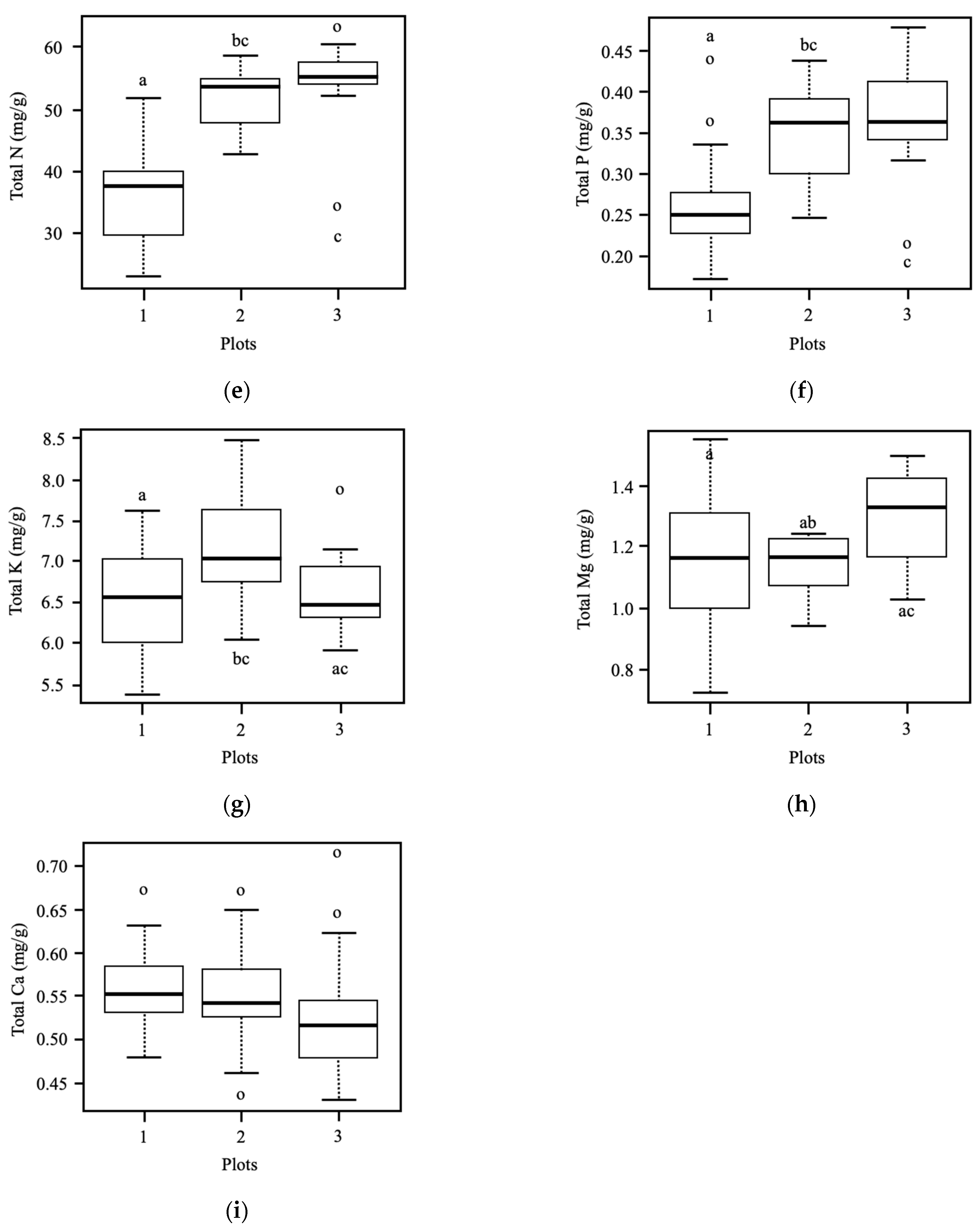Sustainability 14 01388 g007b
