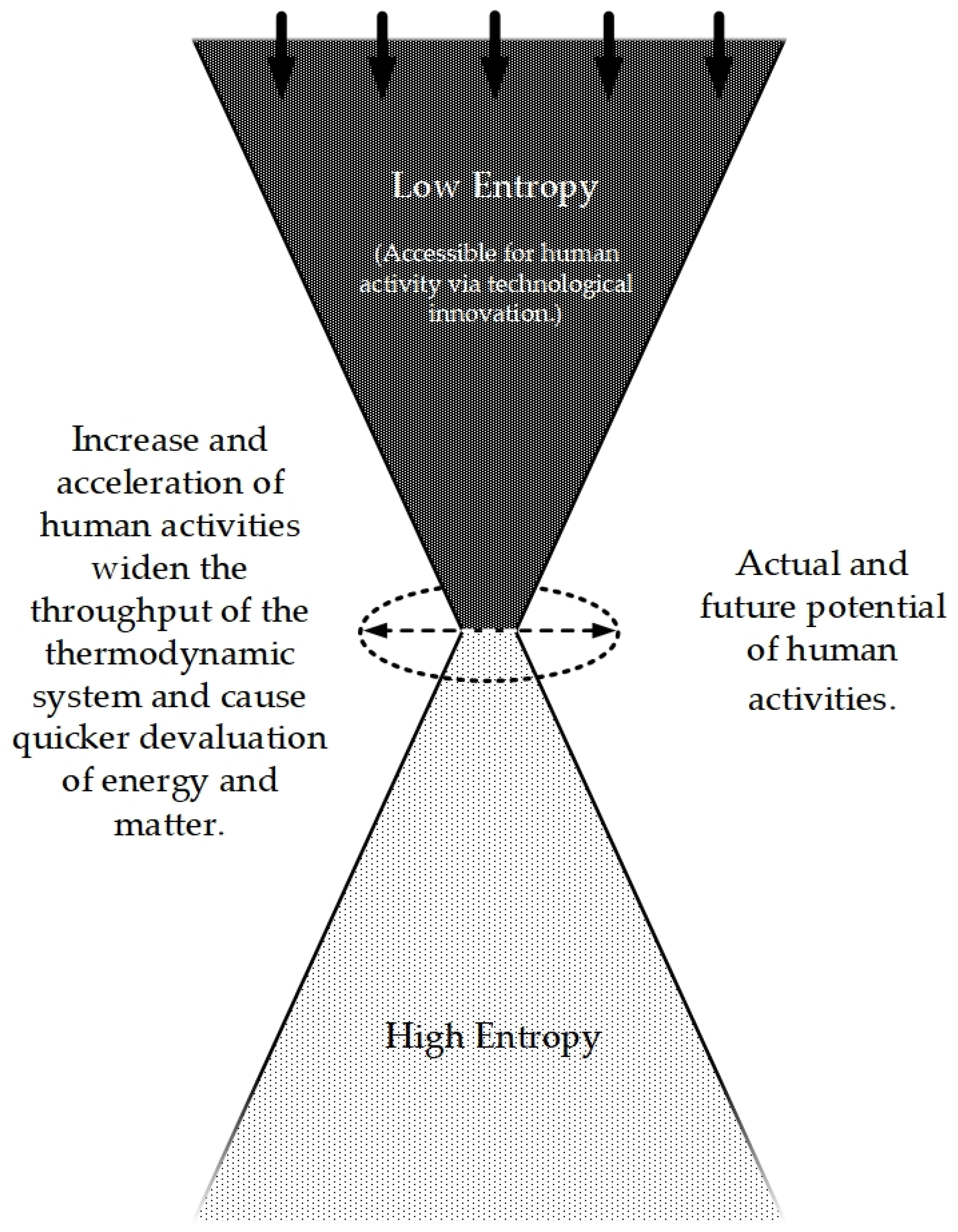 Sustainability 14 01394 g001