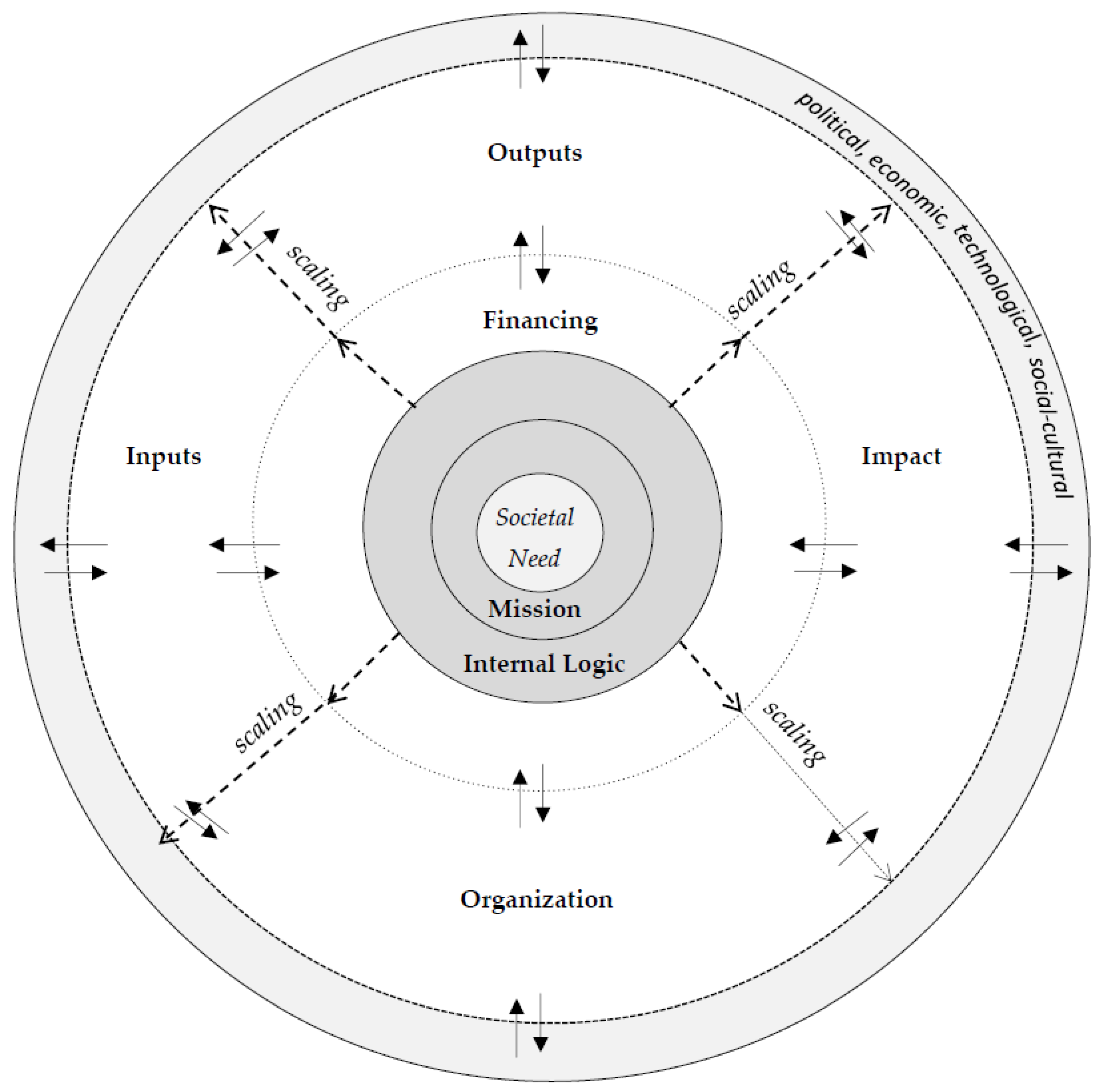 Sustainability 14 01396 g002