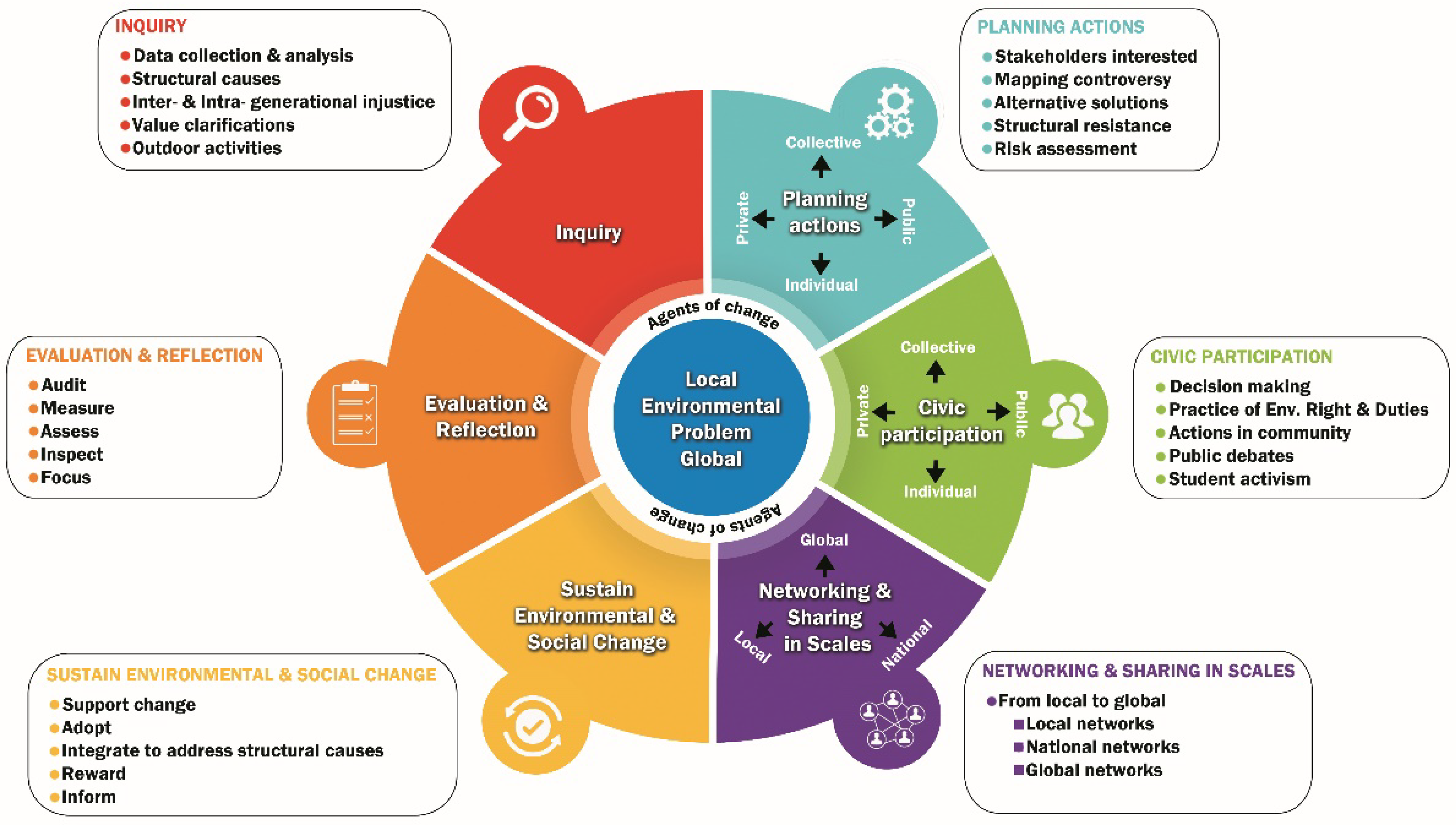 Sustainability 14 01398 g002
