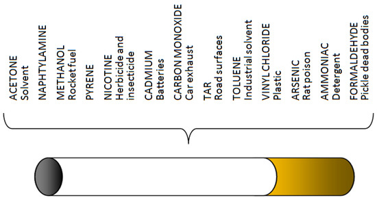 Sustainability 14 01400 g003 550