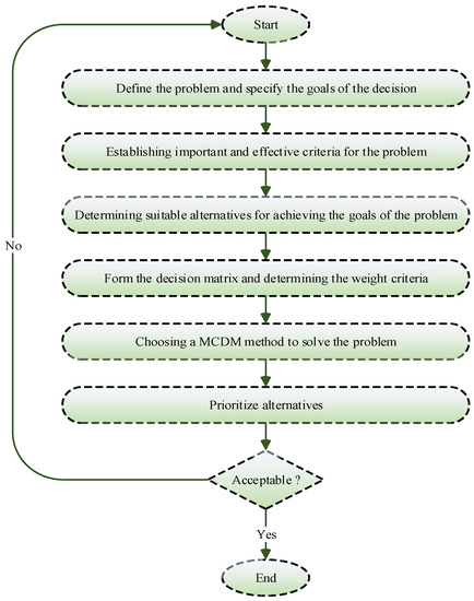Sustainability 14 01403 g004