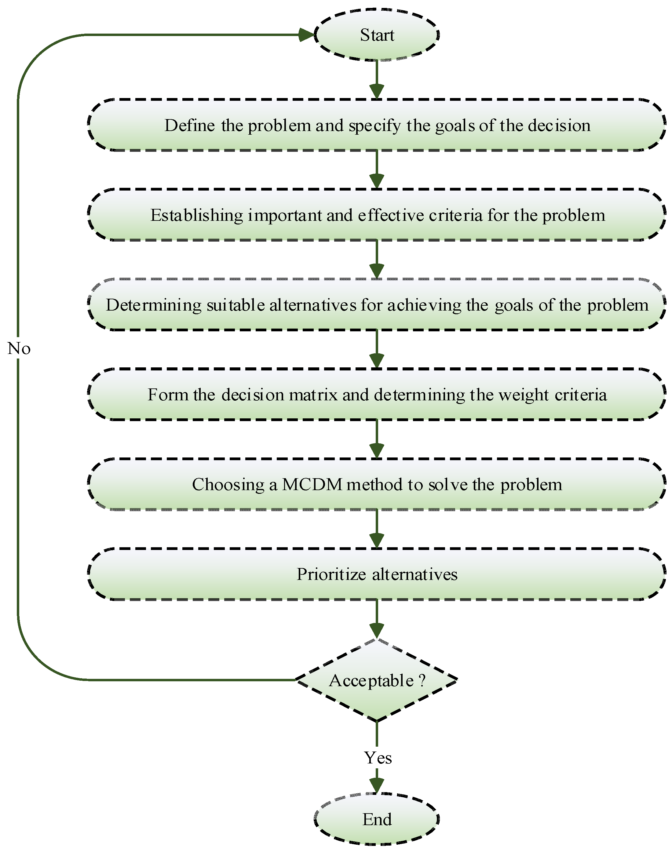 Sustainability 14 01403 g004