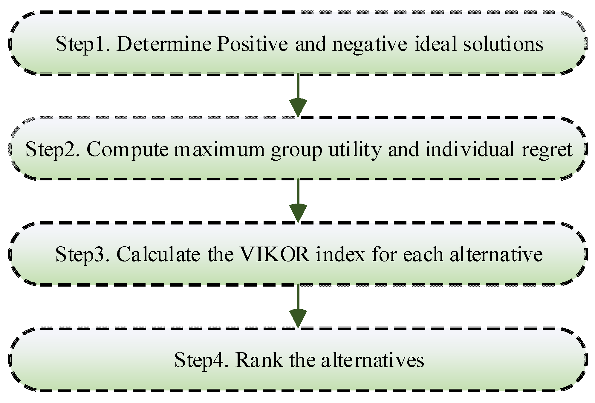 Sustainability 14 01403 g010