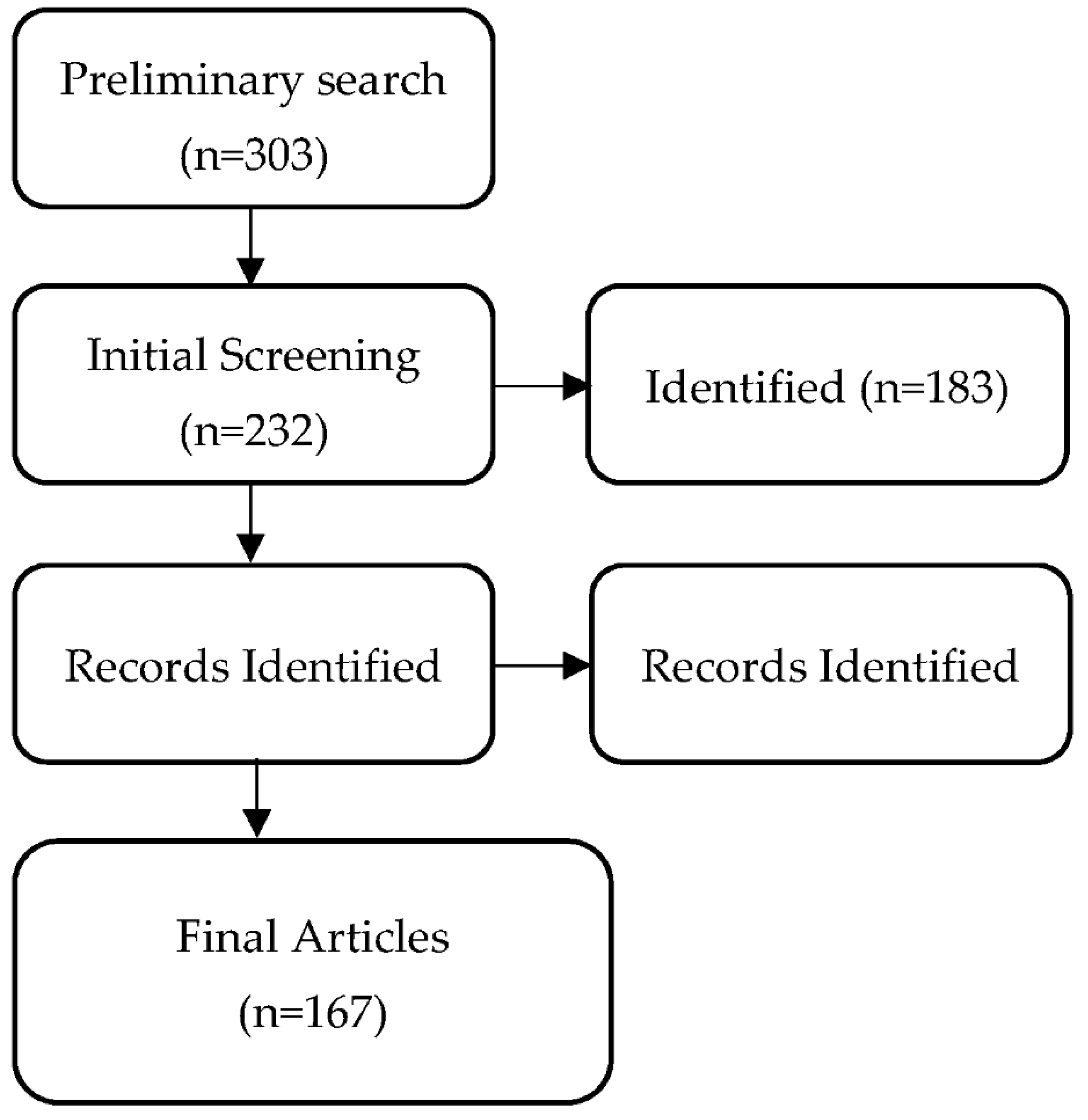 Sustainability 14 01404 g001 Sustainability 14 01404 g001