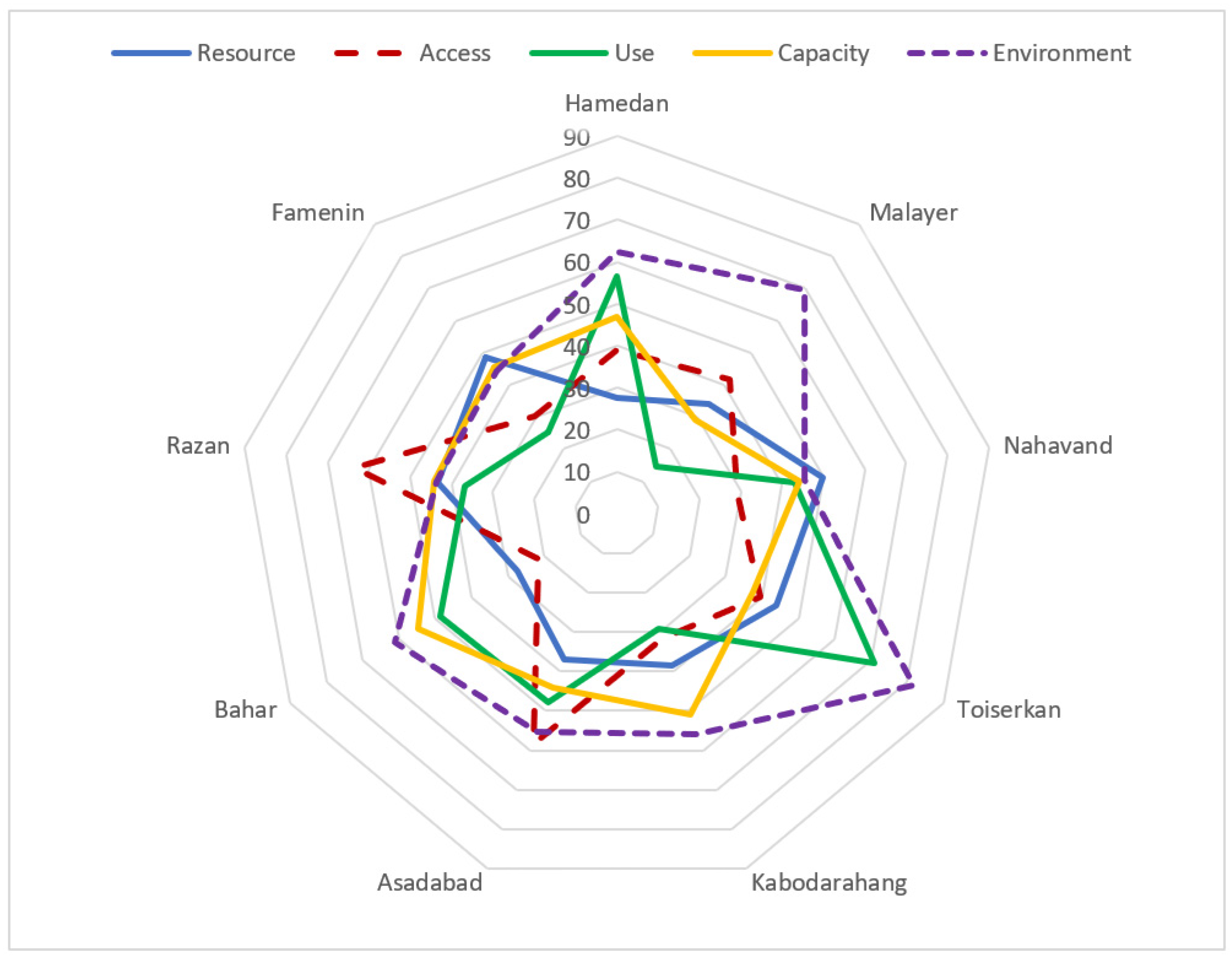 Sustainability 14 01410 g002 Sustainability 14 01410 g002