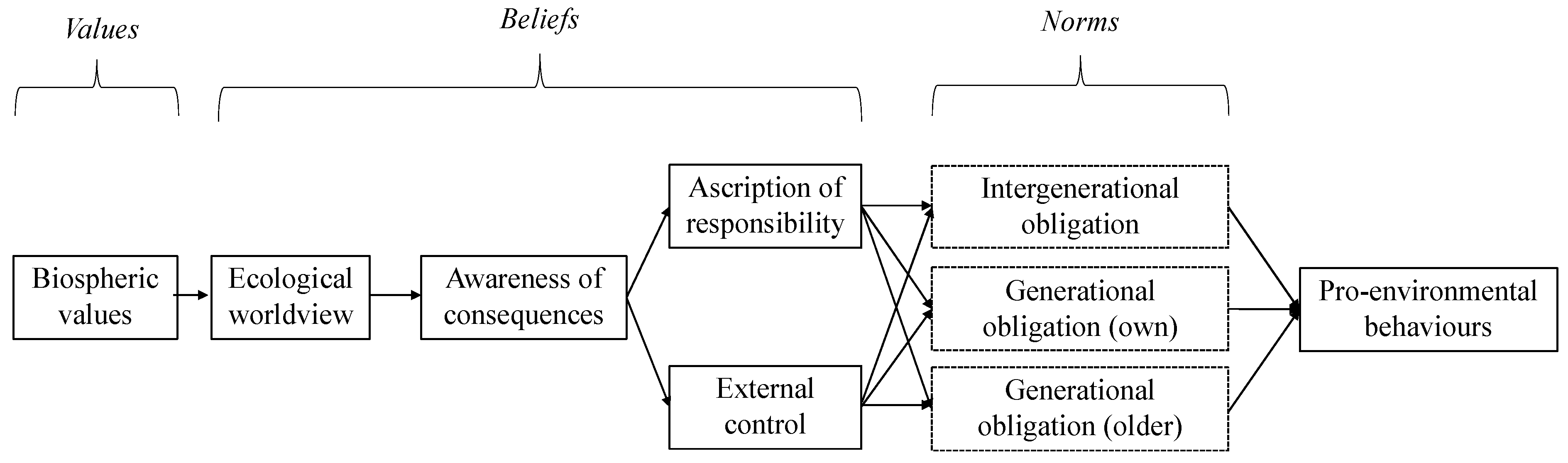Sustainability 14 01414 g001
