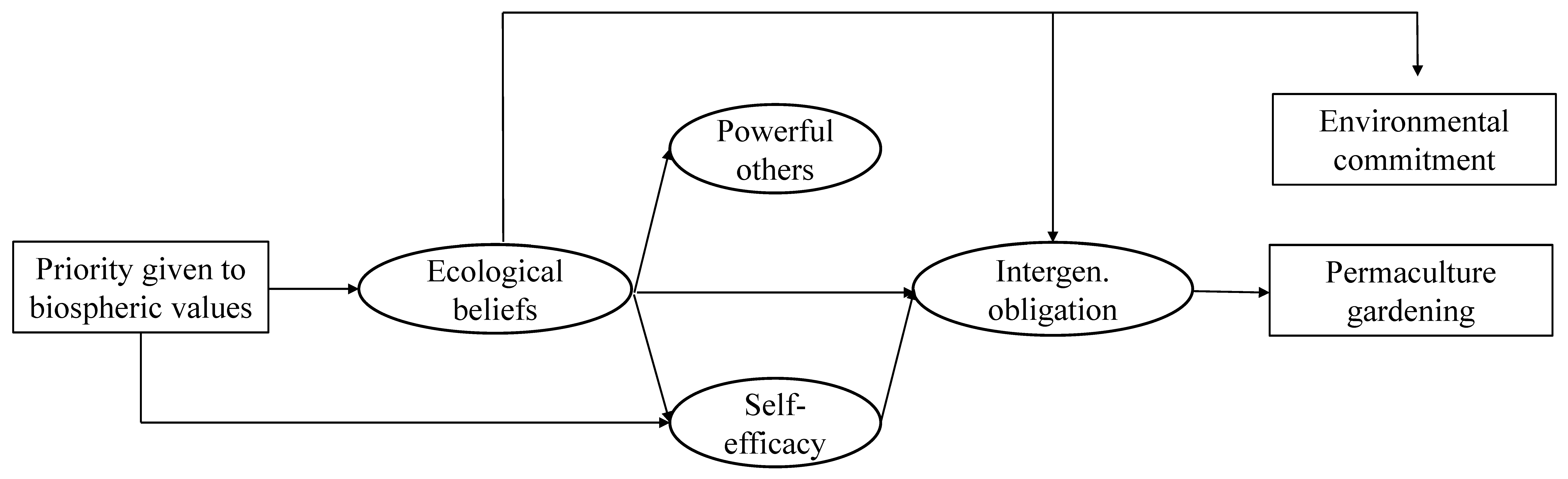 Sustainability 14 01414 g002