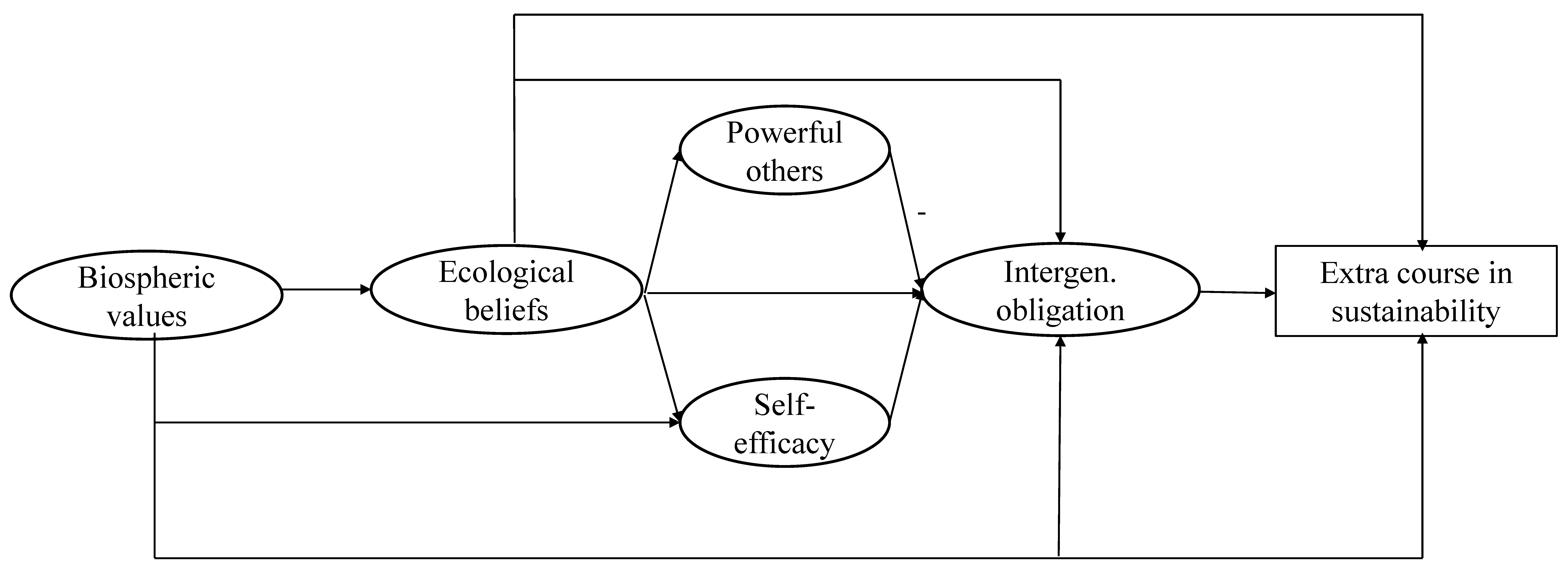 Sustainability 14 01414 g003