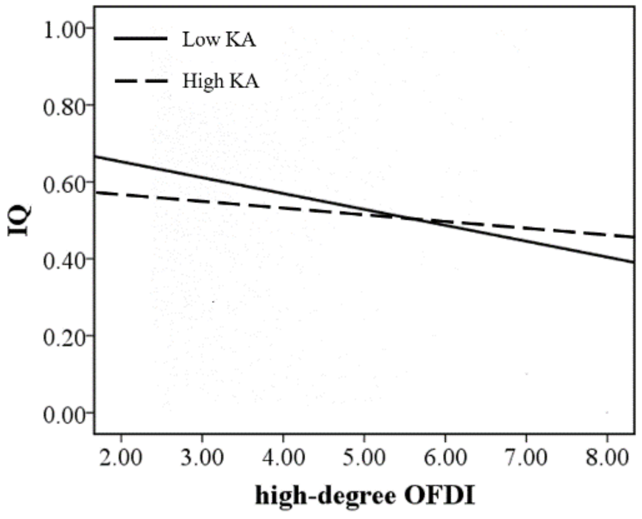 Sustainability 14 01417 g006
