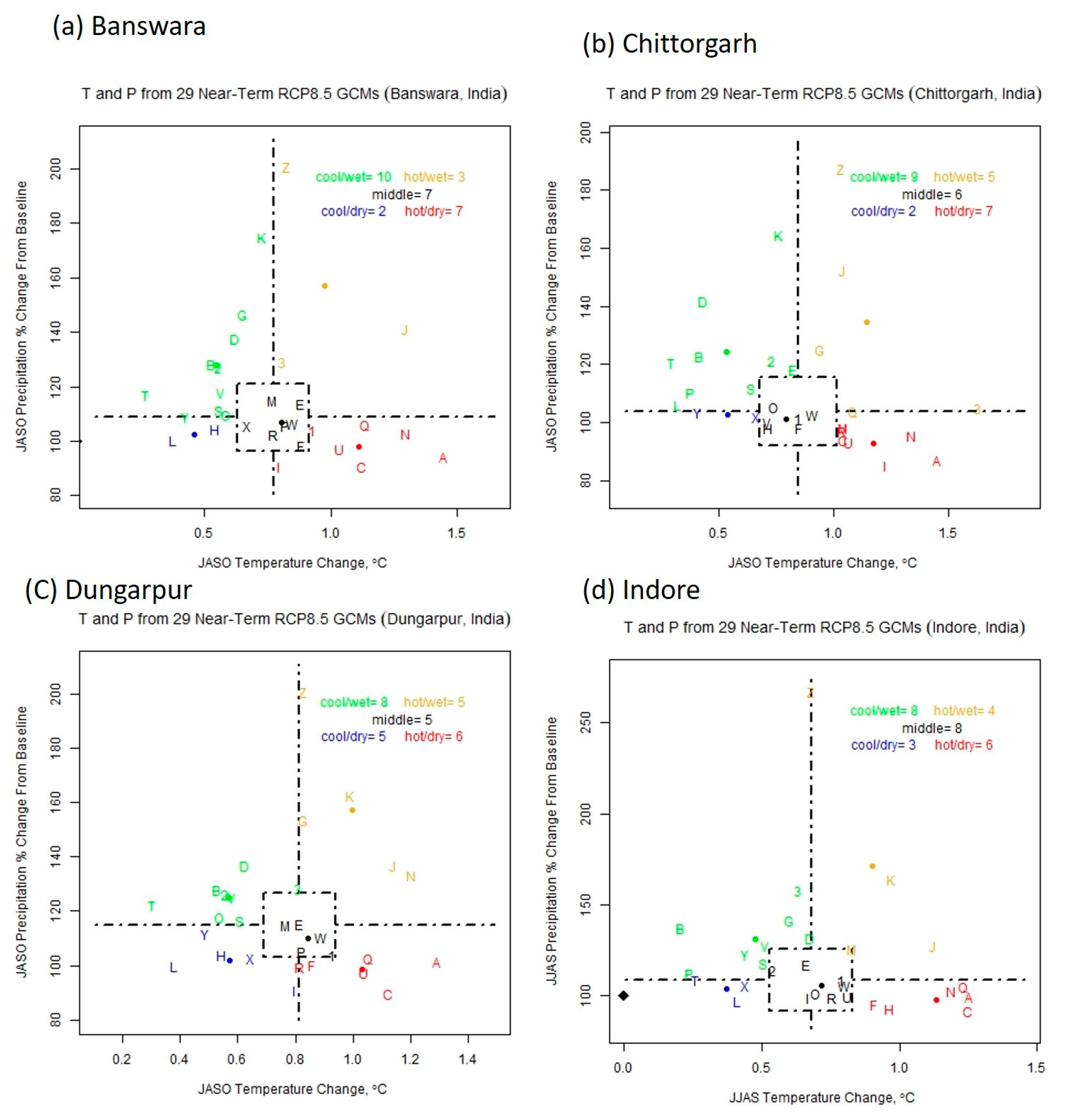 Sustainability 14 01419 g001a
