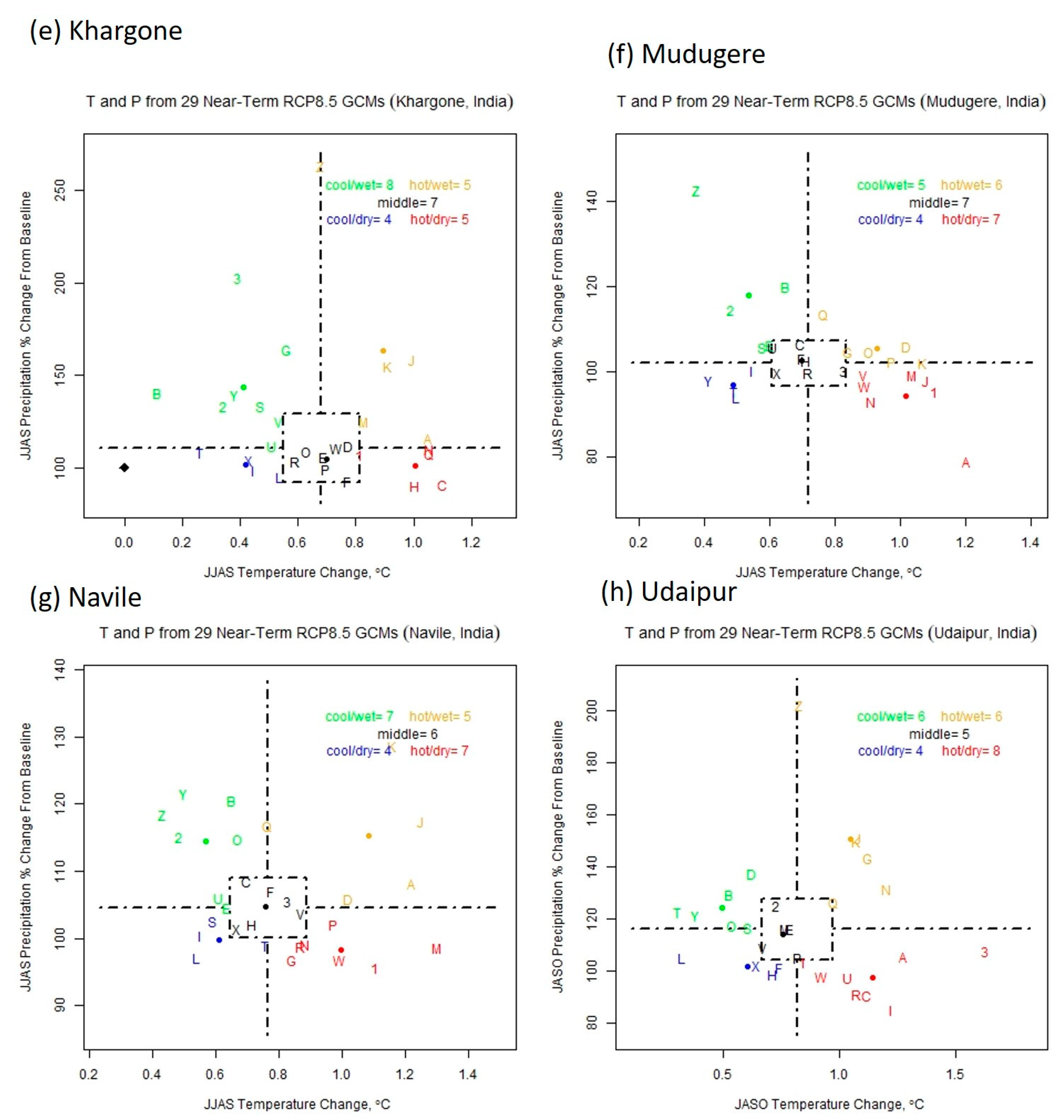 Sustainability 14 01419 g001b