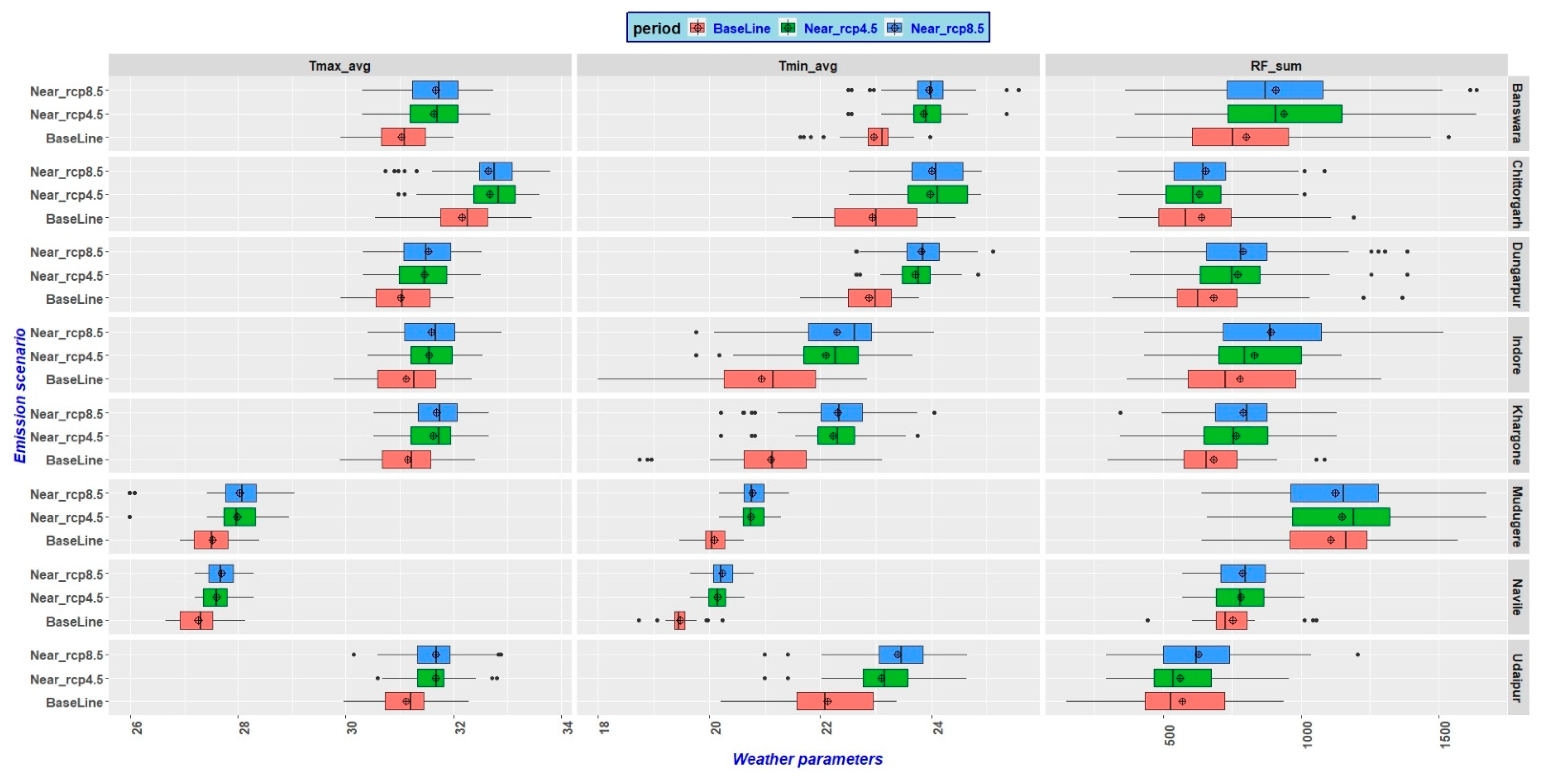 Sustainability 14 01419 g002