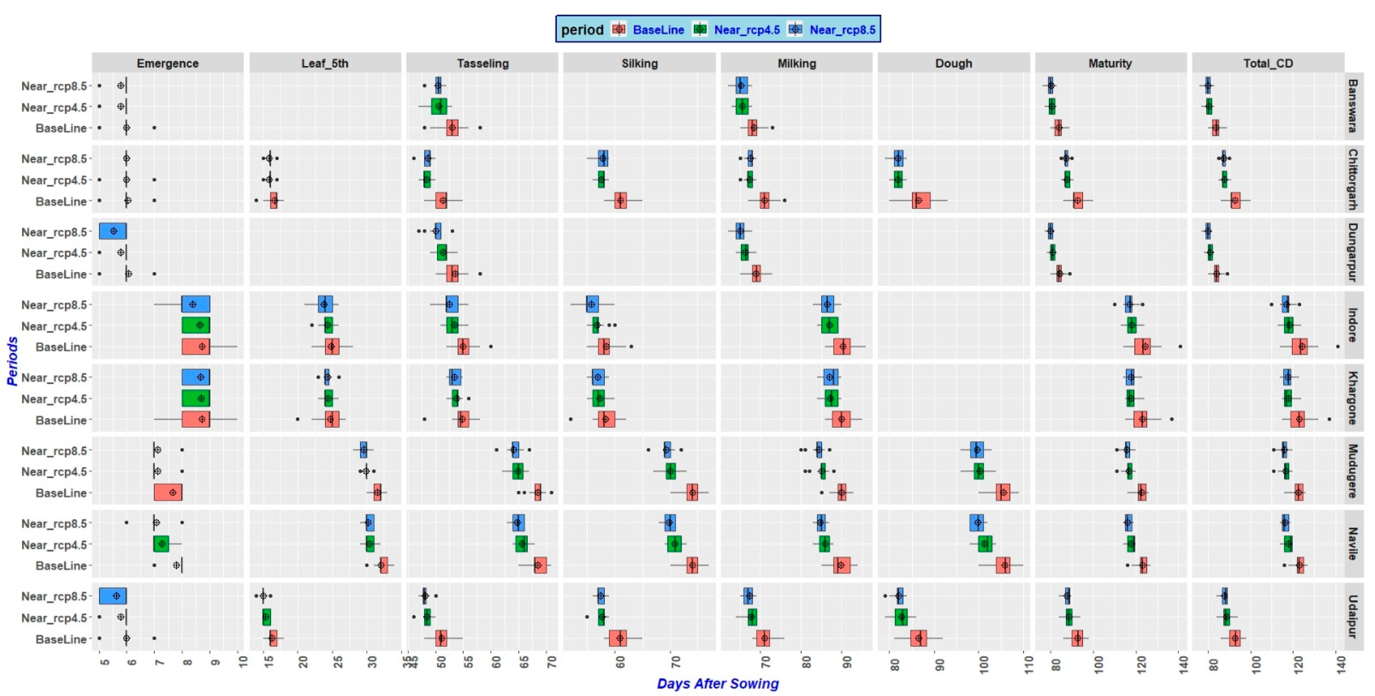 Sustainability 14 01419 g003