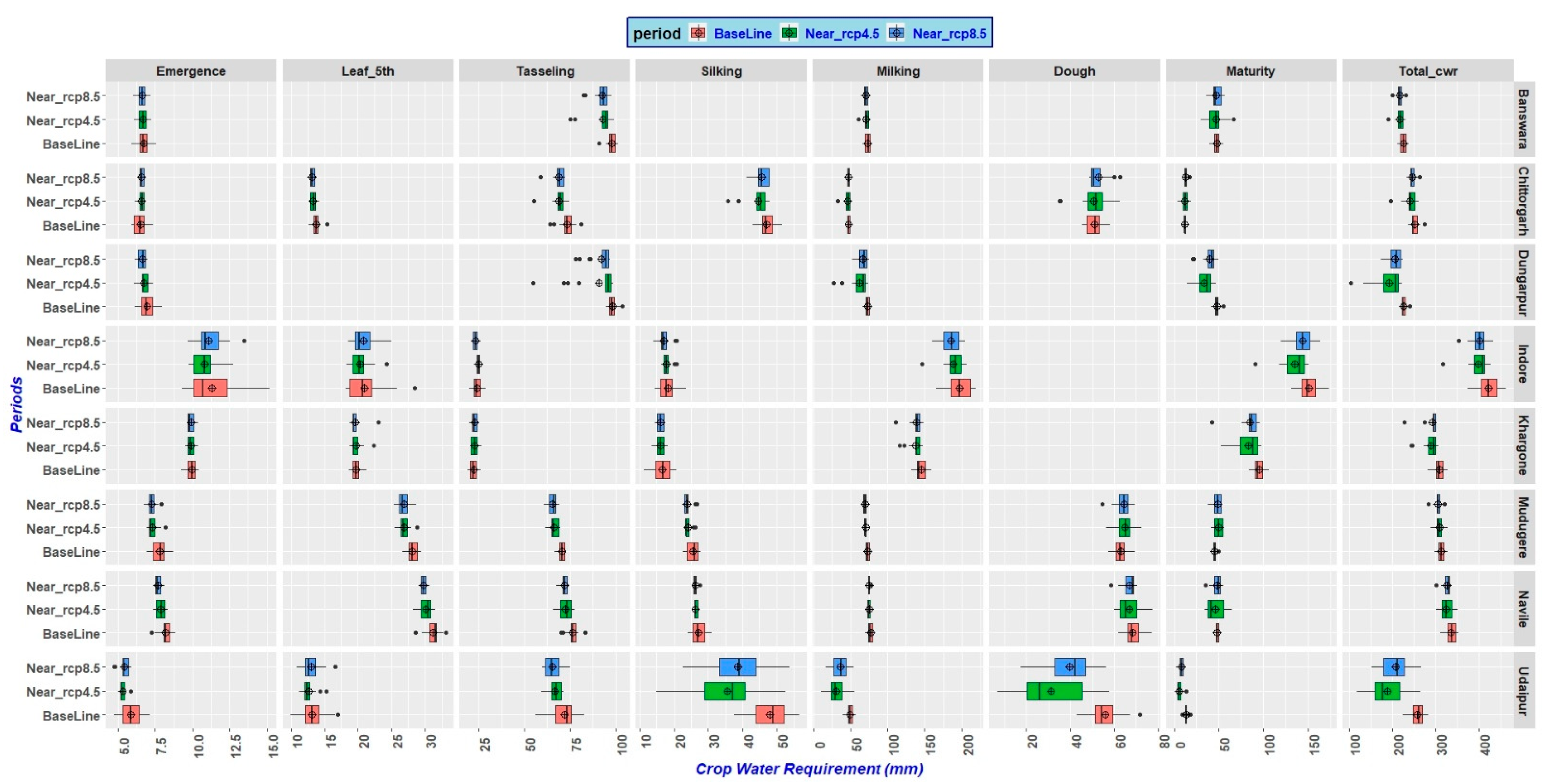 Sustainability 14 01419 g004