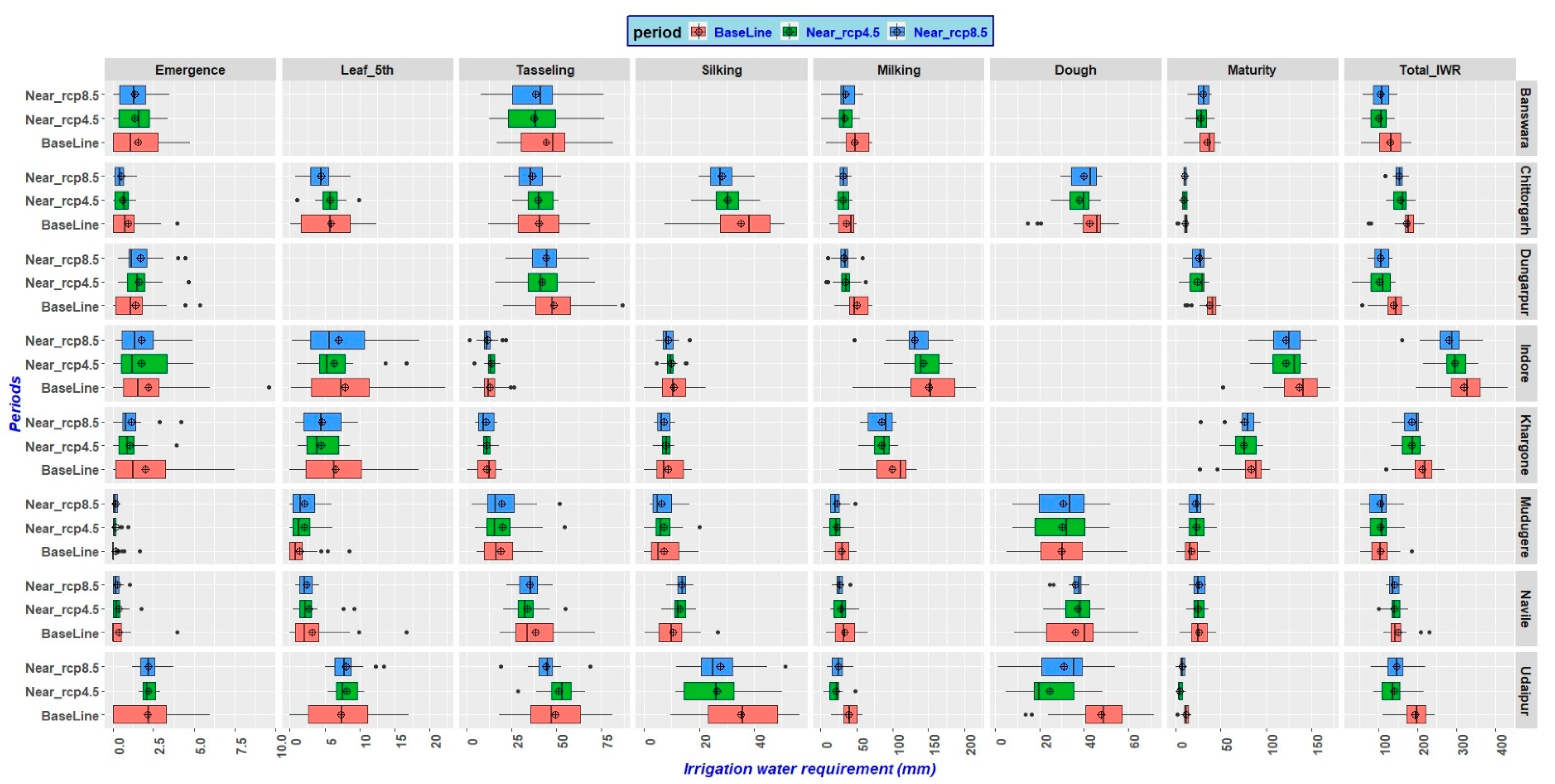 Sustainability 14 01419 g005