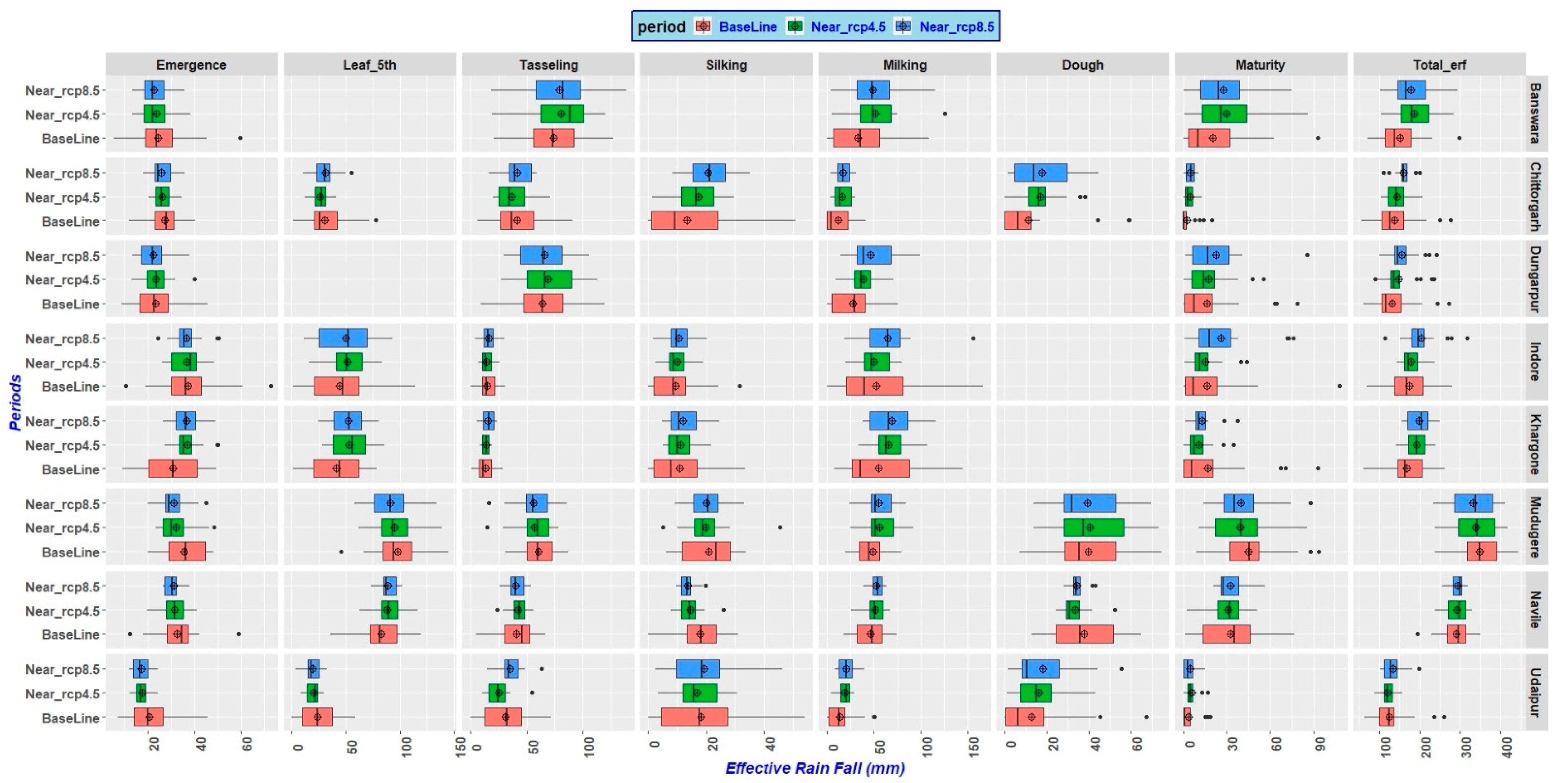 Sustainability 14 01419 g006
