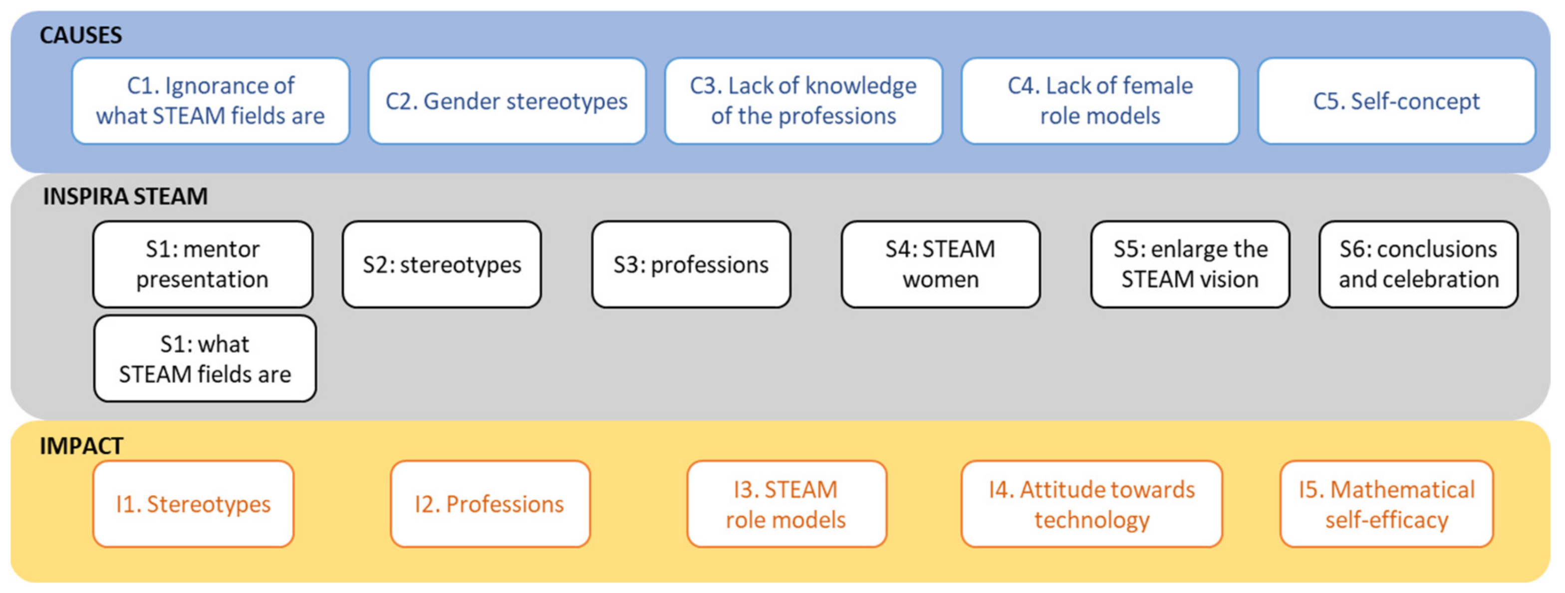 Sustainability 14 01420 g001